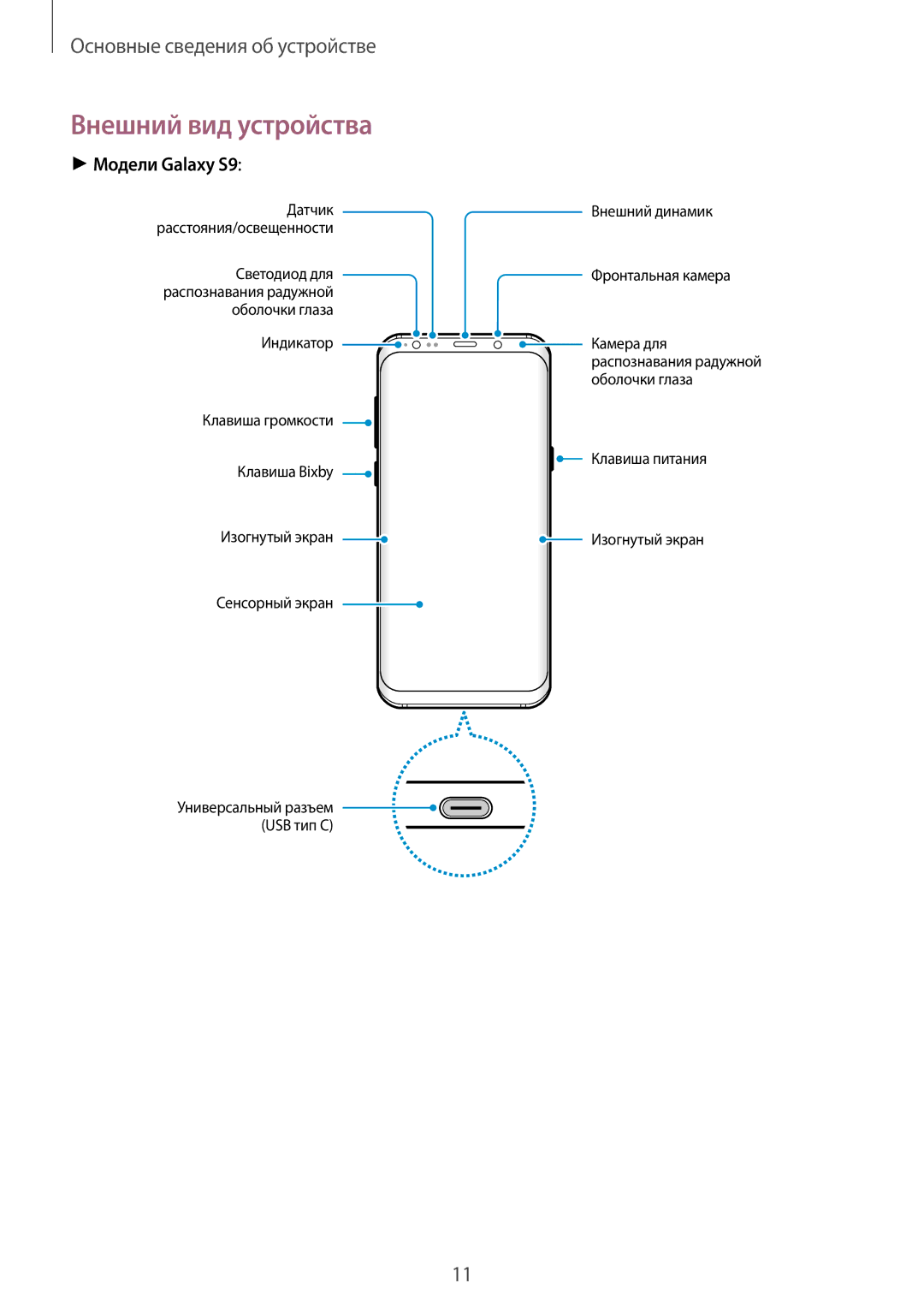 Samsung SM-G960FZPDSER, SM-G960FZBDSEB, SM-G965FZKDSEB, SM-G965FZBDSEB manual Внешний вид устройства, Модели Galaxy S9 