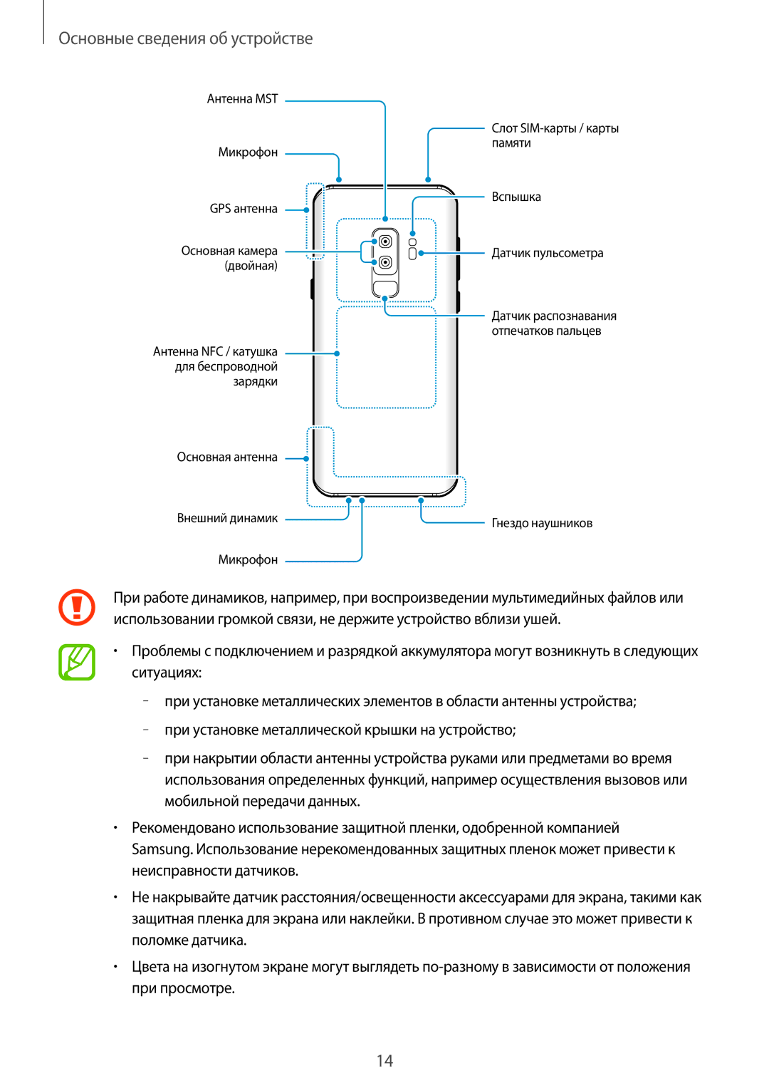 Samsung SM-G965FZKDSEB, SM-G960FZBDSEB, SM-G965FZBDSEB, SM-G965FZPDSEB, SM-G960FZKDSEB, SM-G960FZPDSEB manual Антенна MST 