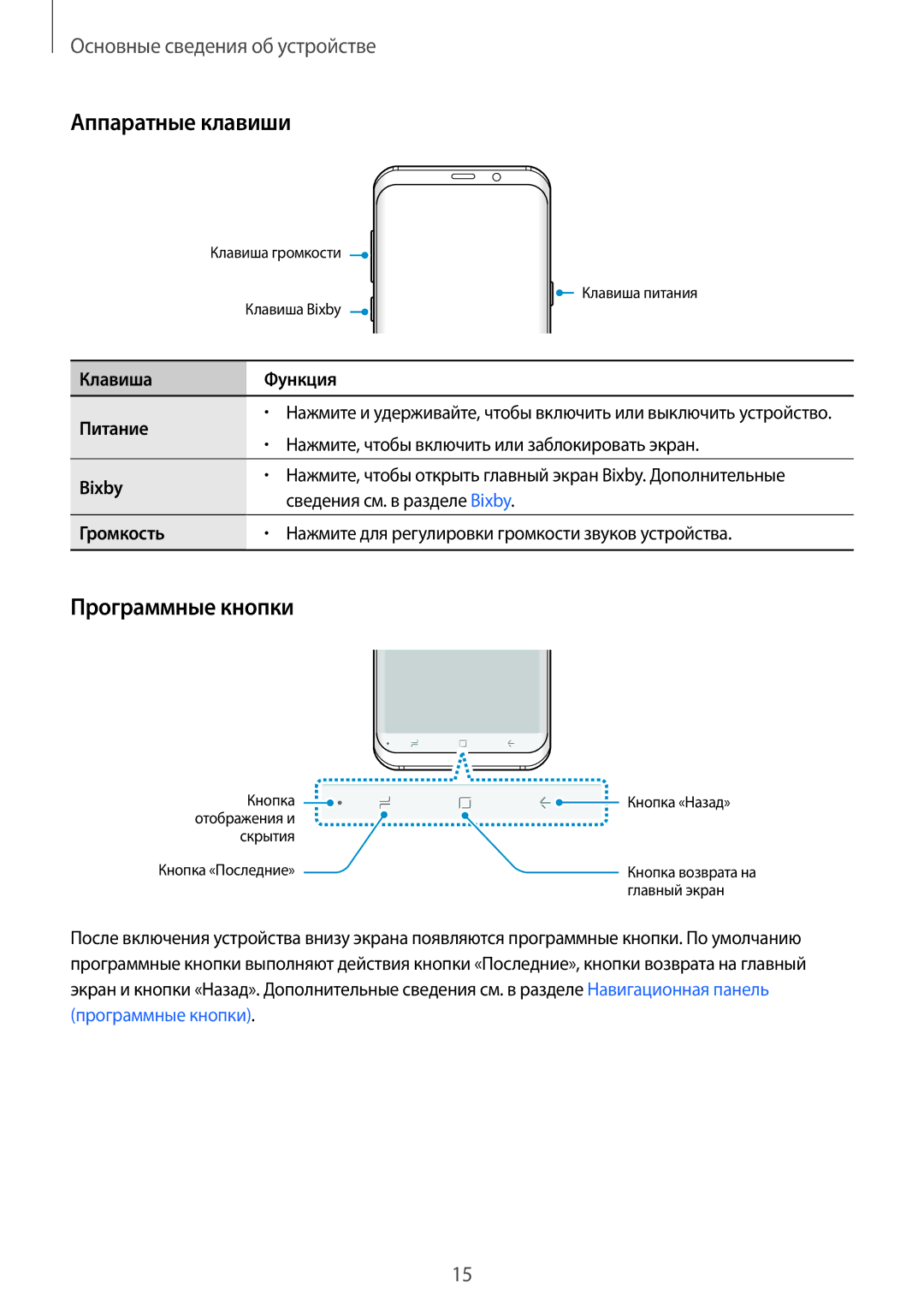 Samsung SM-G965FZBDSEB, SM-G960FZBDSEB Аппаратные клавиши, Программные кнопки, Клавиша Функция Питание, Bixby, Громкость 