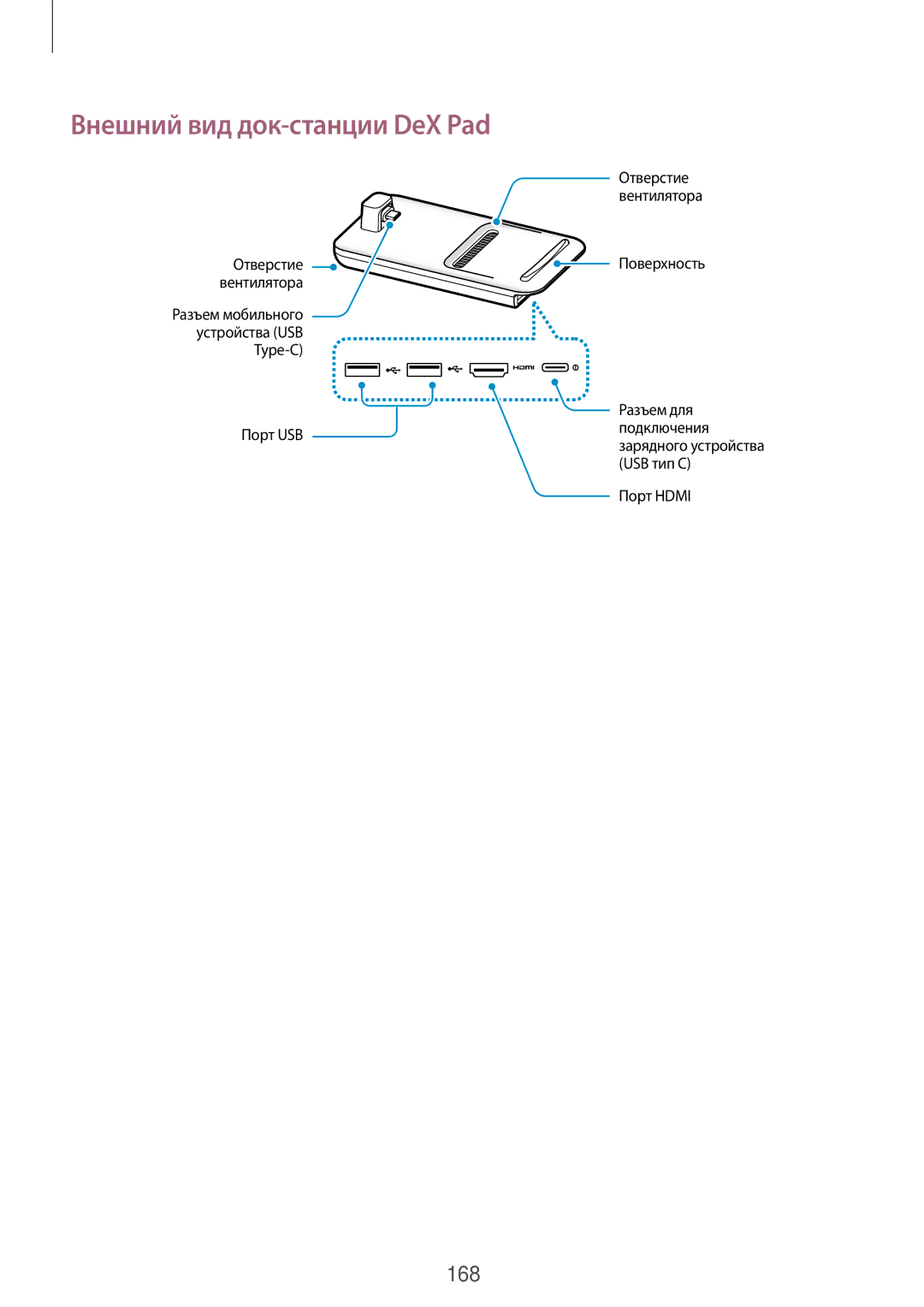 Samsung SM-G960FZADSER, SM-G960FZBDSEB, SM-G965FZKDSEB, SM-G965FZBDSEB, SM-G965FZPDSEB manual Внешний вид док-станции DeX Pad 