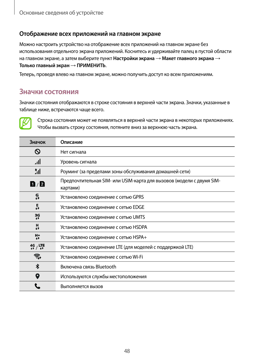 Samsung SM-G965FZPDSER, SM-G960FZBDSEB Значки состояния, Отображение всех приложений на главном экране, Значок Описание 