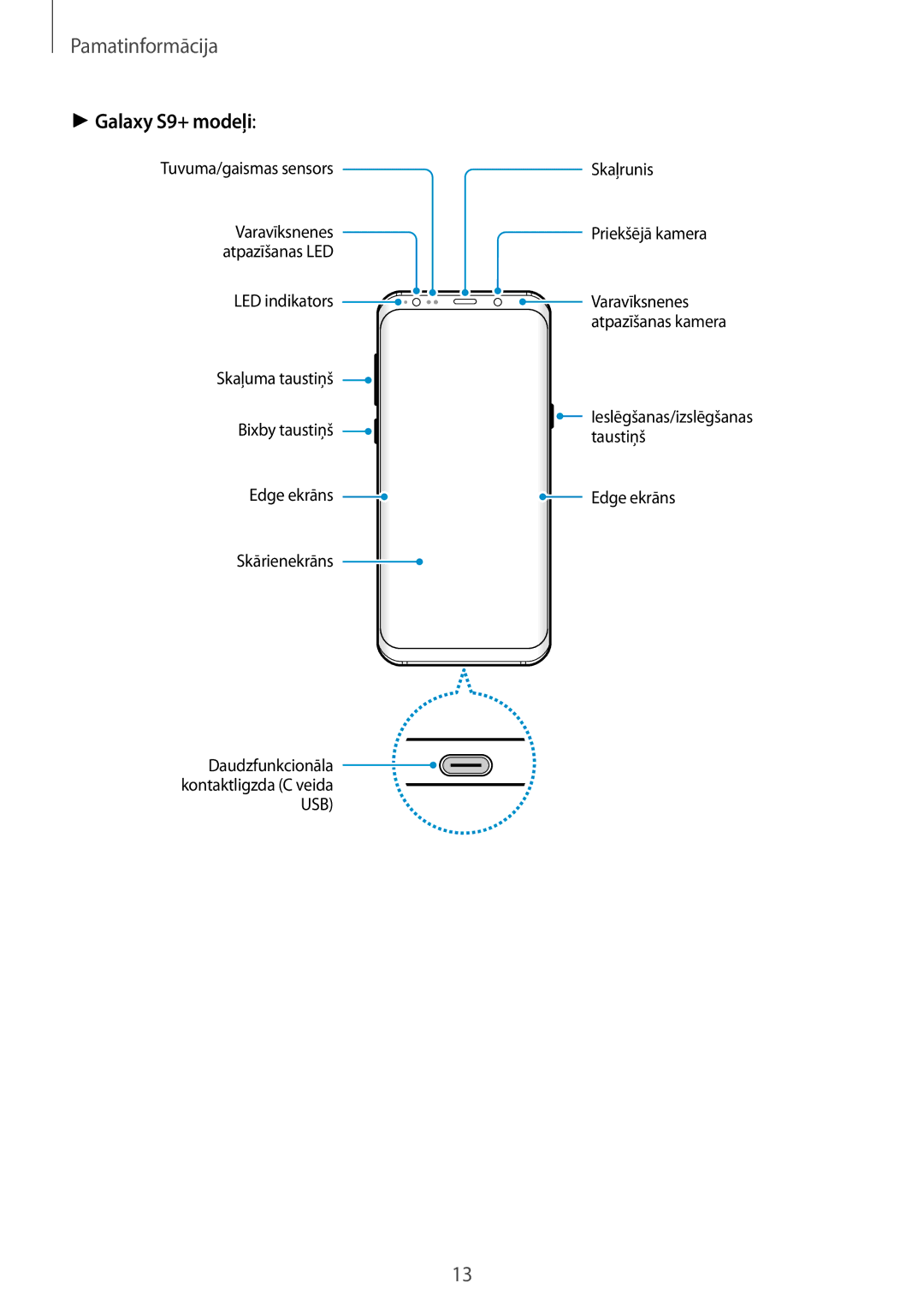 Samsung SM-G965FZKDSEB, SM-G960FZBDSEB, SM-G965FZBDSEB, SM-G965FZPDSEB, SM-G960FZKDSEB, SM-G960FZPDSEB manual Galaxy S9+ modeļi 