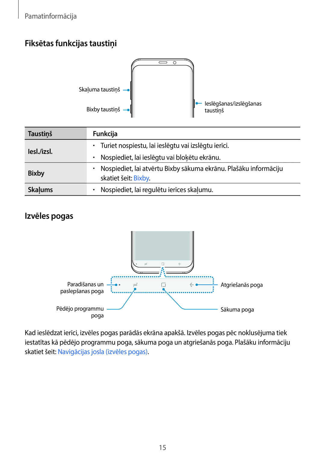 Samsung SM-G965FZPDSEB manual Fiksētas funkcijas taustiņi, Izvēles pogas, Taustiņš Funkcija Iesl./izsl, Bixby, Skaļums 