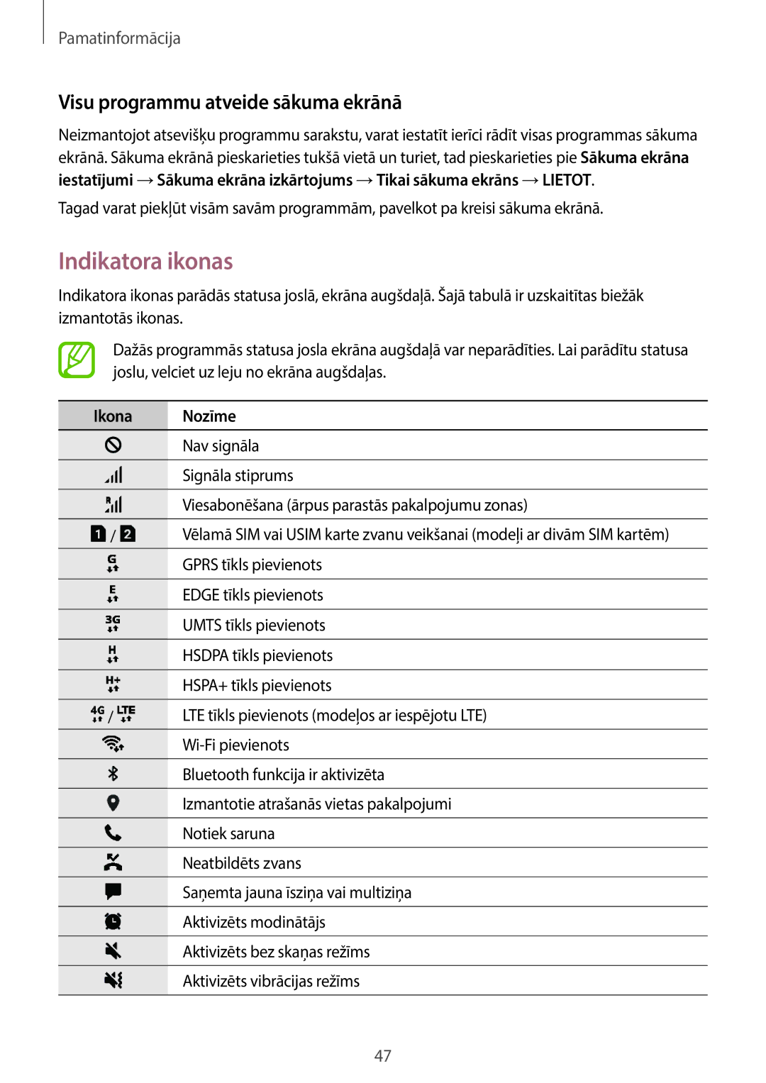 Samsung SM-G960FZPDSEB, SM-G960FZBDSEB manual Indikatora ikonas, Visu programmu atveide sākuma ekrānā, Ikona Nozīme 