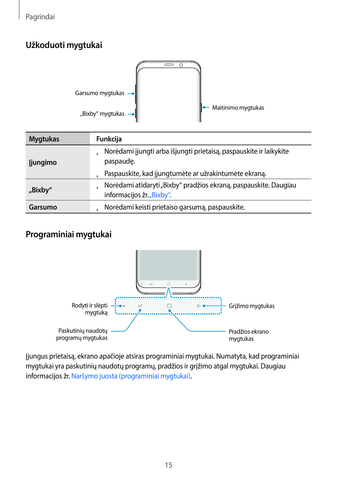 Samsung SM-G965FZPDSEB, SM-G960FZBDSEB, SM-G965FZKDSEB, SM-G965FZBDSEB manual Užkoduoti mygtukai, Programiniai mygtukai 