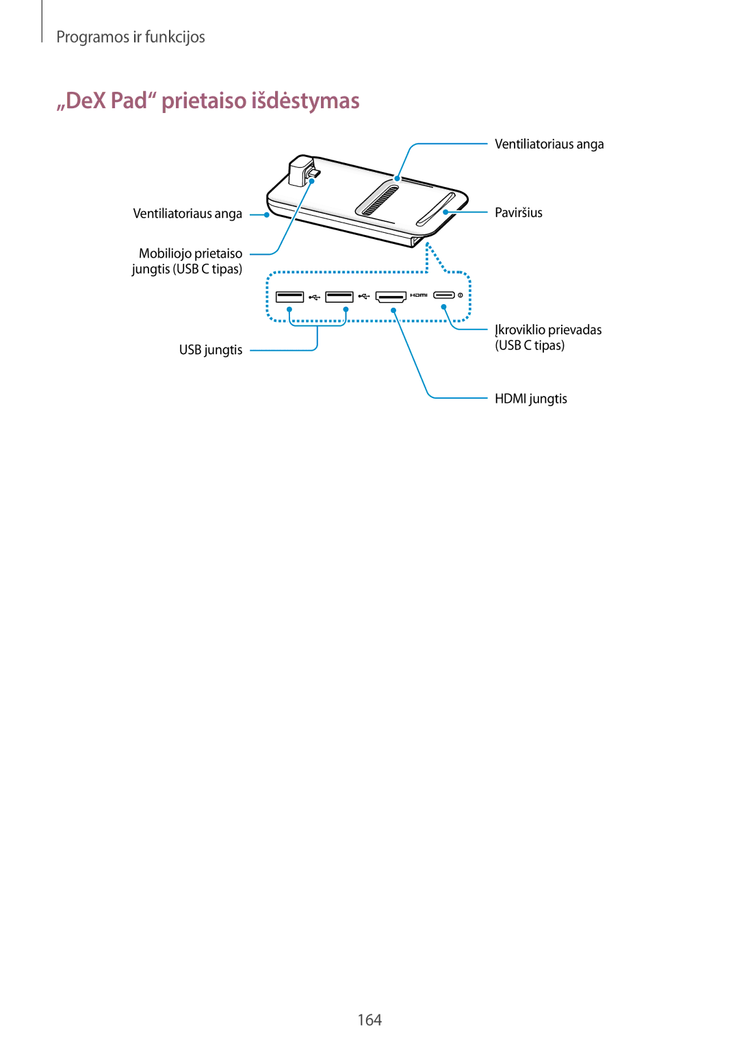 Samsung SM-G965FZBDSEB, SM-G960FZBDSEB, SM-G965FZKDSEB, SM-G965FZPDSEB „DeX Pad prietaiso išdėstymas, Ventiliatoriaus anga 