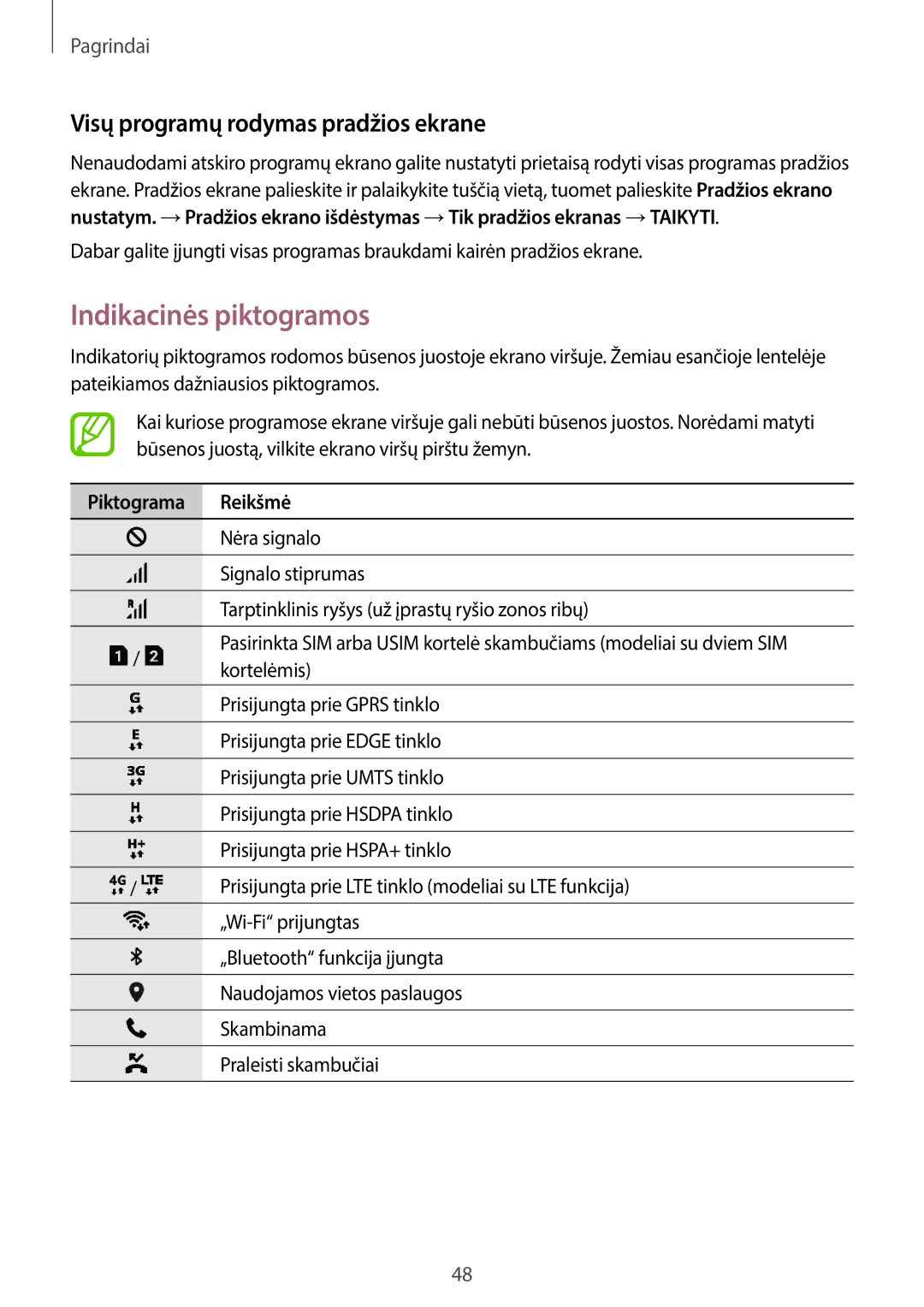 Samsung SM-G960FZBDSEB, SM-G965FZKDSEB Indikacinės piktogramos, Visų programų rodymas pradžios ekrane, Piktograma Reikšmė 