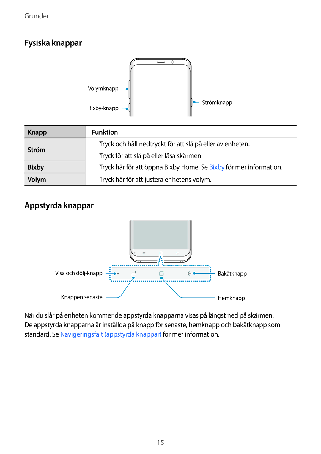 Samsung SM-G965FZBDNEE, SM-G960FZKDNEE manual Fysiska knappar, Appstyrda knappar, Knapp Funktion Ström, Bixby, Volym 