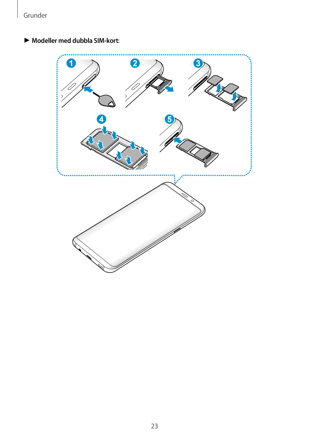 Samsung SM-G965FZPDNEE, SM-G960FZKDNEE, SM-G960FZBDNEE, SM-G960FZPDNEE, SM-G965FZBDNEE manual Modeller med dubbla SIM-kort 