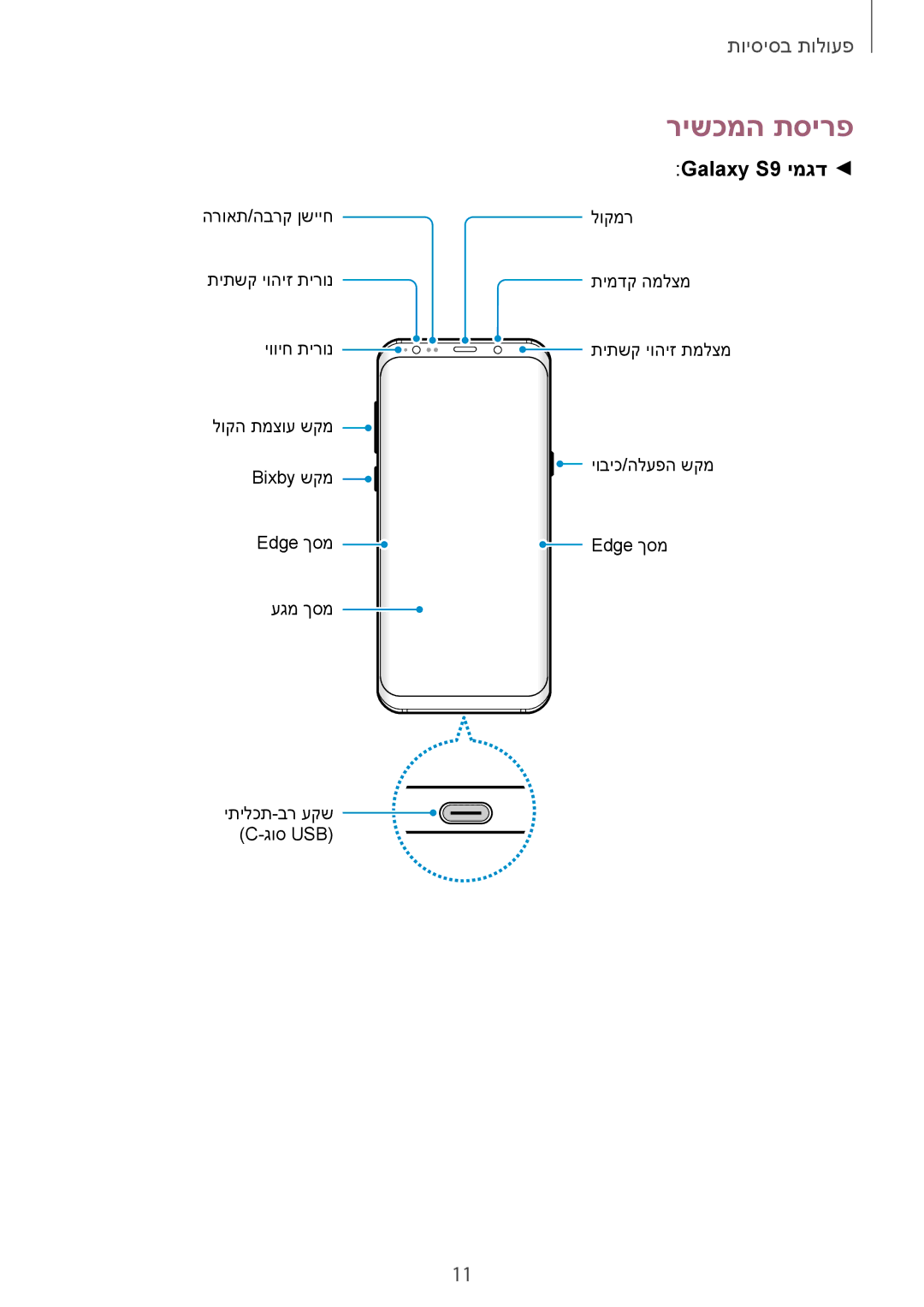 Samsung SM-G960FZKAILO, SM-G960FZPAILO, SM-G960FZAAILO, SM-G965FZKEILO, SM-G965FZAEILO manual רישכמה תסירפ, Galaxy S9 ימגד 