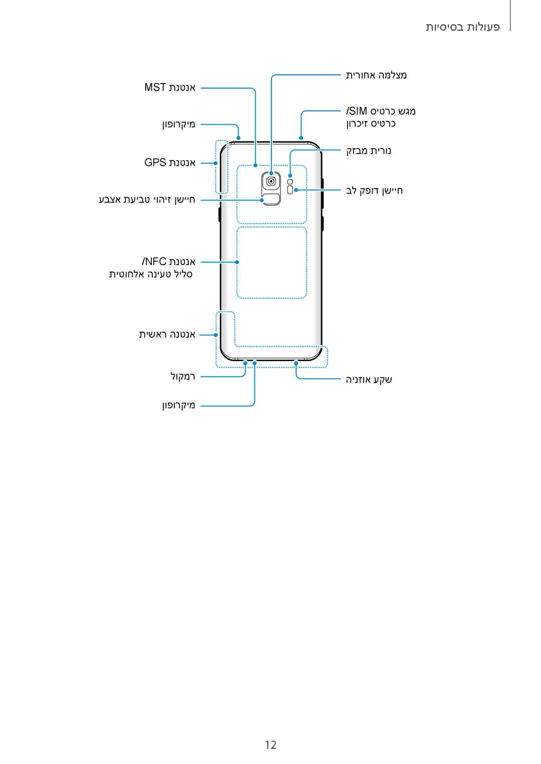 Samsung SM-G960FZAAILO, SM-G960FZPAILO, SM-G960FZKAILO, SM-G965FZKEILO, SM-G965FZAEILO manual פעולות בסיסיות 