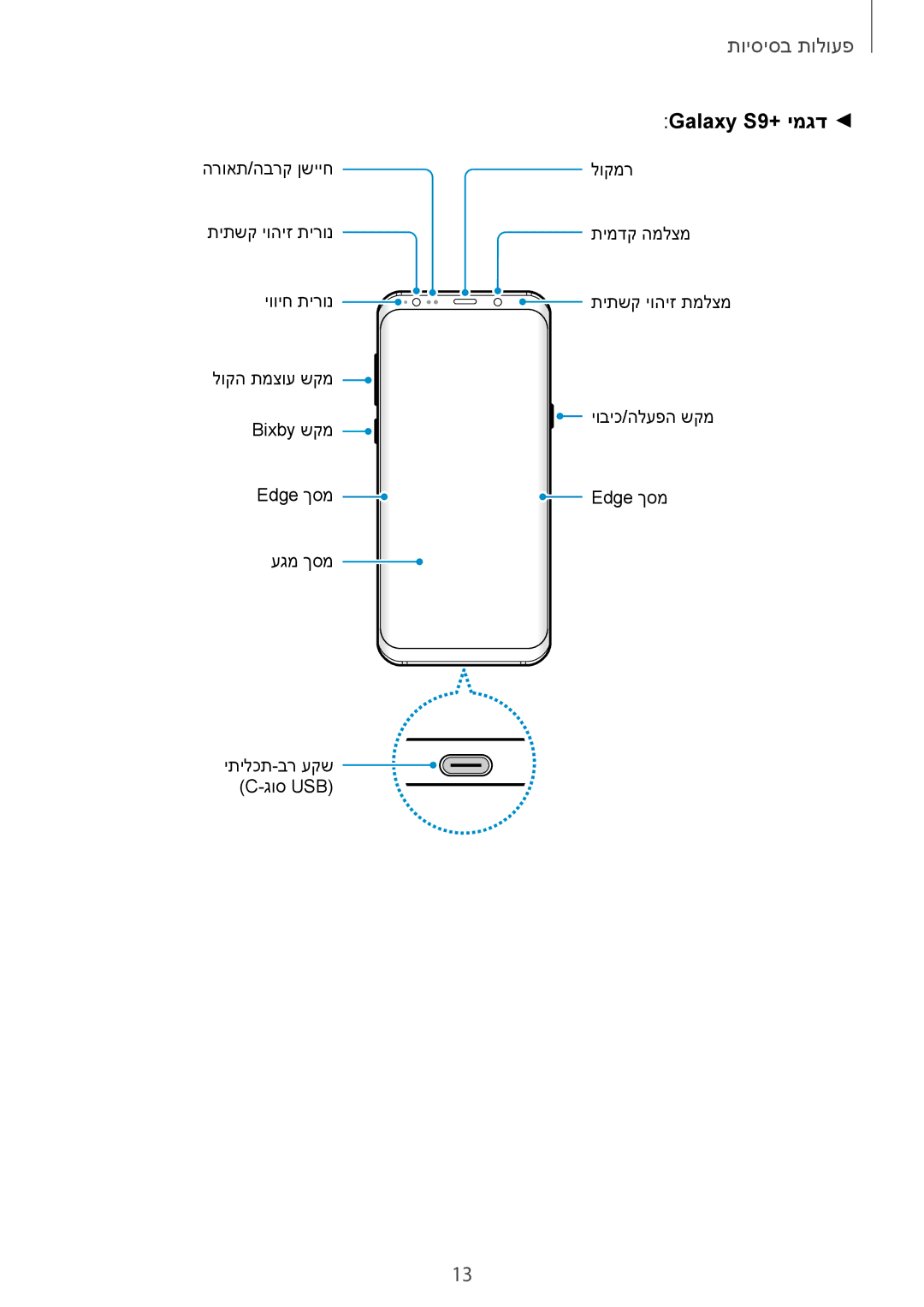 Samsung SM-G965FZKEILO, SM-G960FZPAILO, SM-G960FZKAILO, SM-G960FZAAILO, SM-G965FZAEILO manual Galaxy S9+ ימגד 