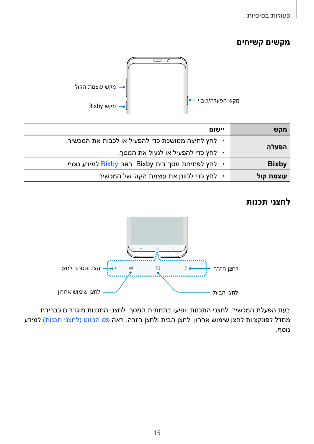 Samsung SM-G960FZPAILO, SM-G960FZKAILO, SM-G960FZAAILO, SM-G965FZKEILO, SM-G965FZAEILO manual םיחישק םישקמ, תונכת ינצחל 