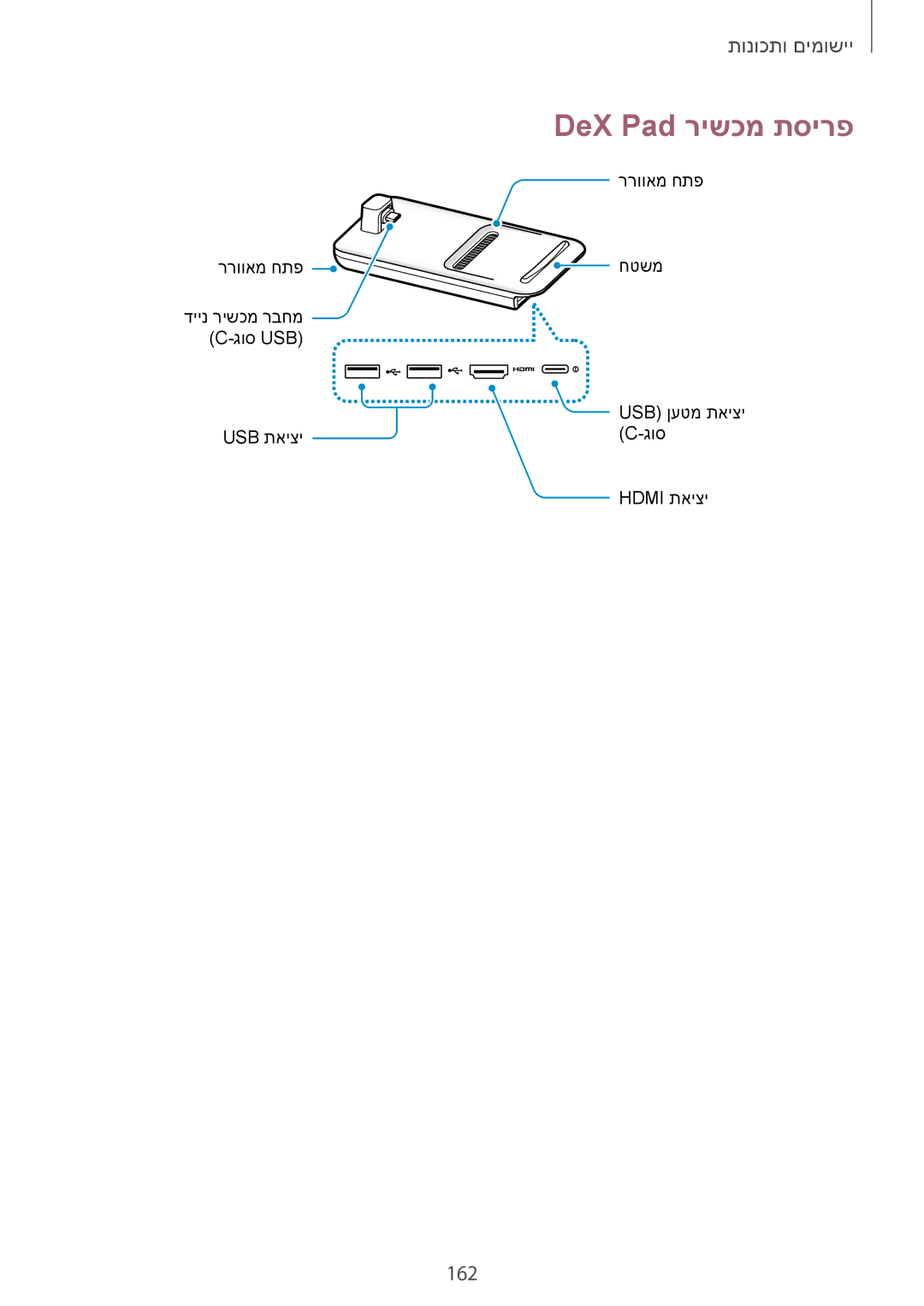 Samsung SM-G960FZAAILO, SM-G960FZPAILO, SM-G960FZKAILO, SM-G965FZKEILO, SM-G965FZAEILO manual DeX Pad רישכמ תסירפ, 162 