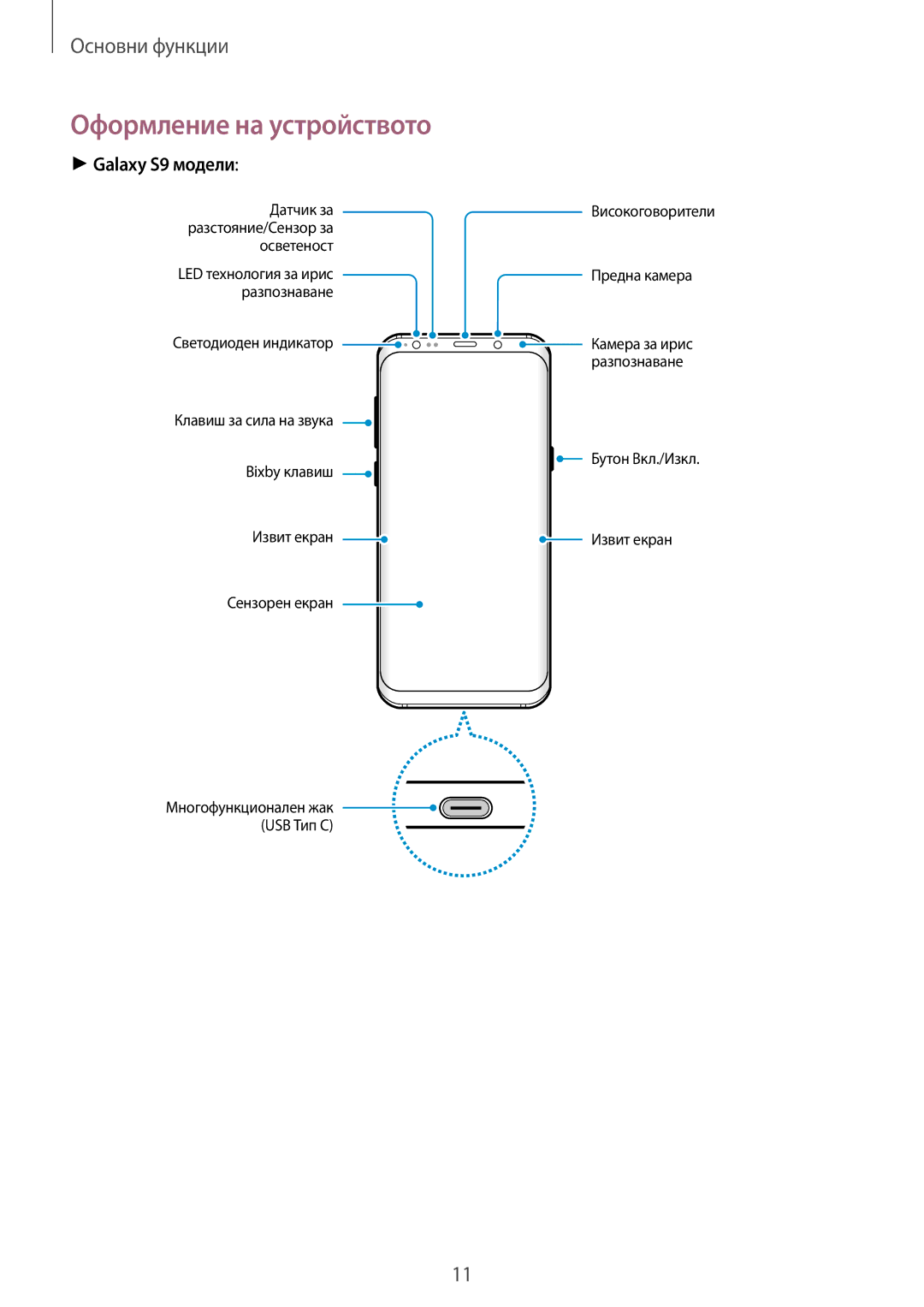 Samsung SM-G965FZPDBGL, SM-G960FZPDBGL, SM-G960FZKDBGL, SM-G960FZBDBGL manual Оформление на устройството, Galaxy S9 модели 