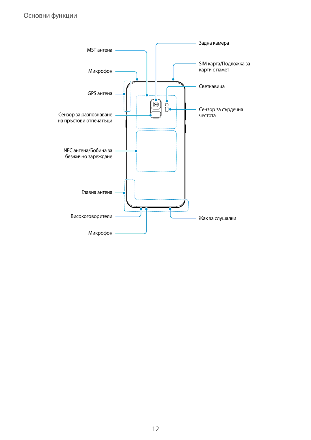 Samsung SM-G960FZPDBGL, SM-G960FZKDBGL, SM-G960FZBDBGL, SM-G965FZBDBGL, SM-G965FZKDBGL manual MST антена Микрофон GPS антена 