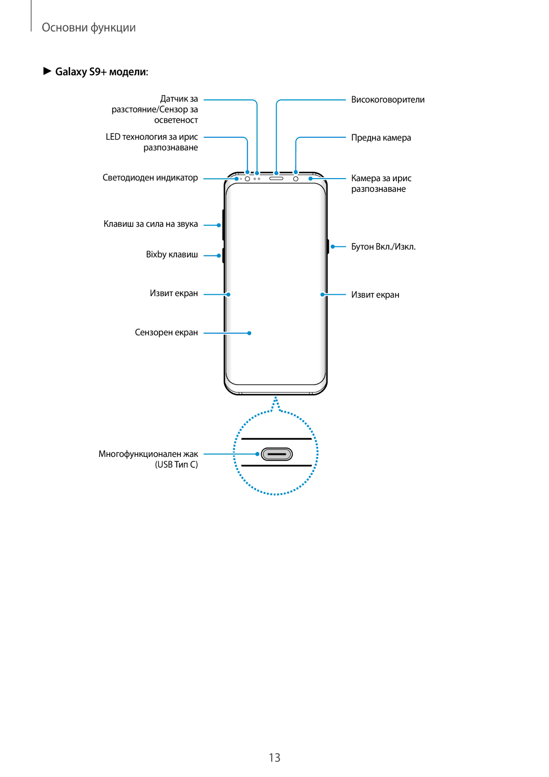 Samsung SM-G960FZKDBGL, SM-G960FZPDBGL, SM-G960FZBDBGL, SM-G965FZBDBGL, SM-G965FZKDBGL, SM-G965FZPDBGL manual Galaxy S9+ модели 