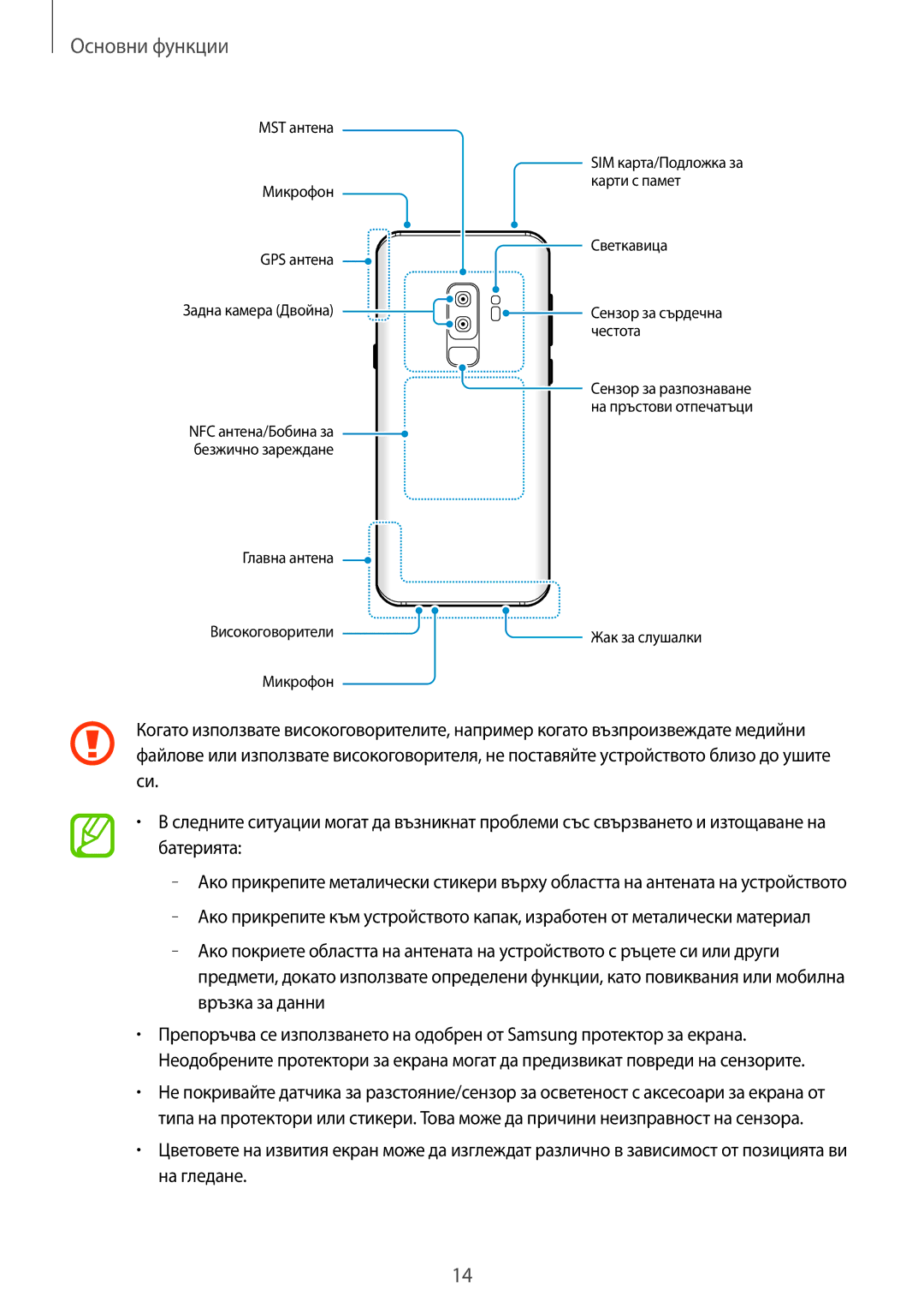 Samsung SM-G960FZBDBGL, SM-G960FZPDBGL, SM-G960FZKDBGL, SM-G965FZBDBGL, SM-G965FZKDBGL, SM-G965FZPDBGL manual MST антена 