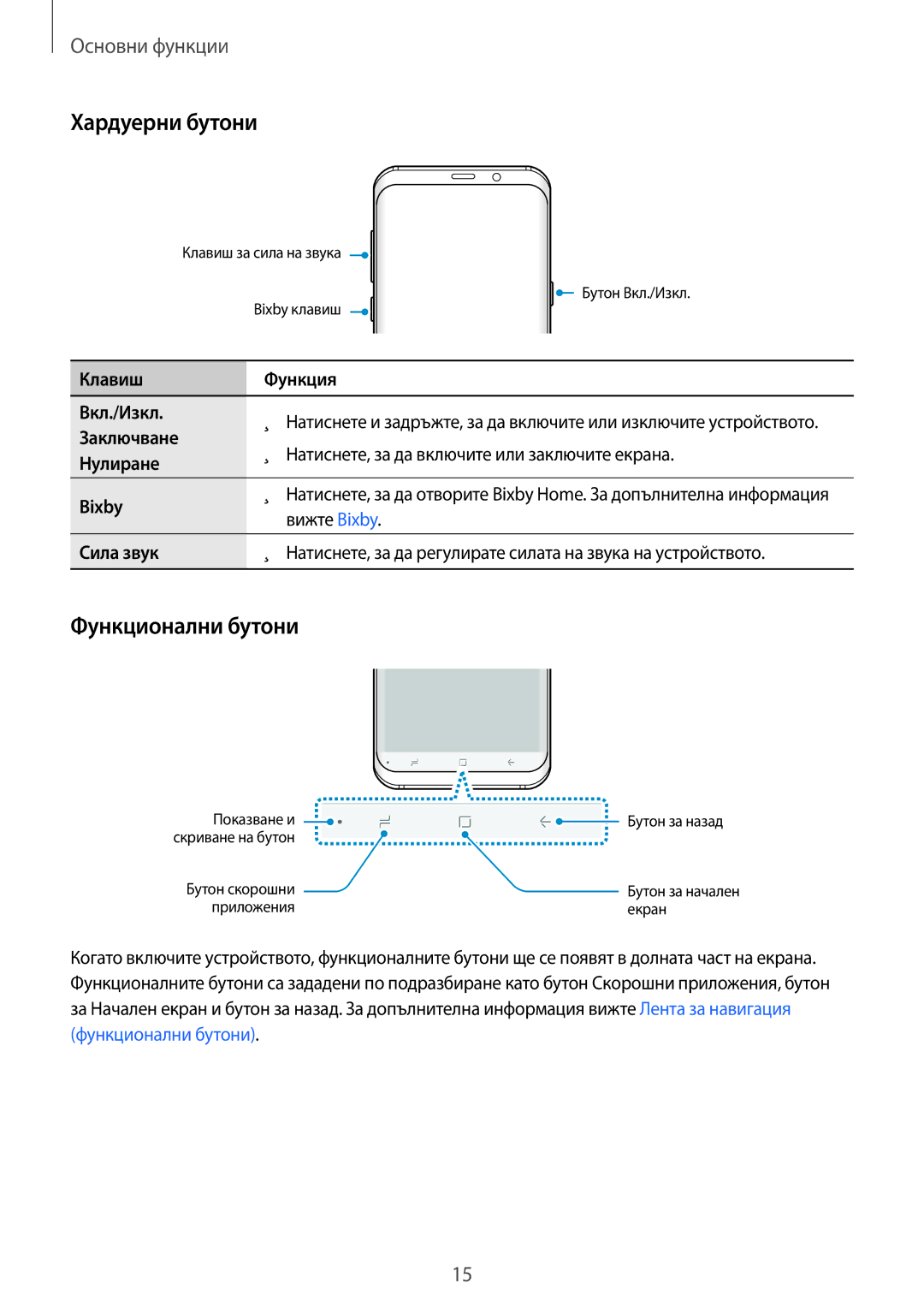 Samsung SM-G965FZBDBGL, SM-G960FZPDBGL, SM-G960FZKDBGL, SM-G960FZBDBGL, SM-G965FZKDBGL Хардуерни бутони, Функционални бутони 