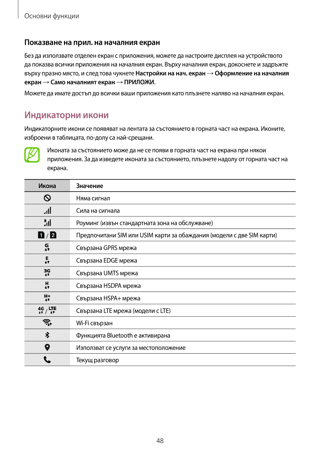 Samsung SM-G960FZPDBGL, SM-G960FZKDBGL manual Индикаторни икони, Показване на прил. на началния екран, Икона Значение 