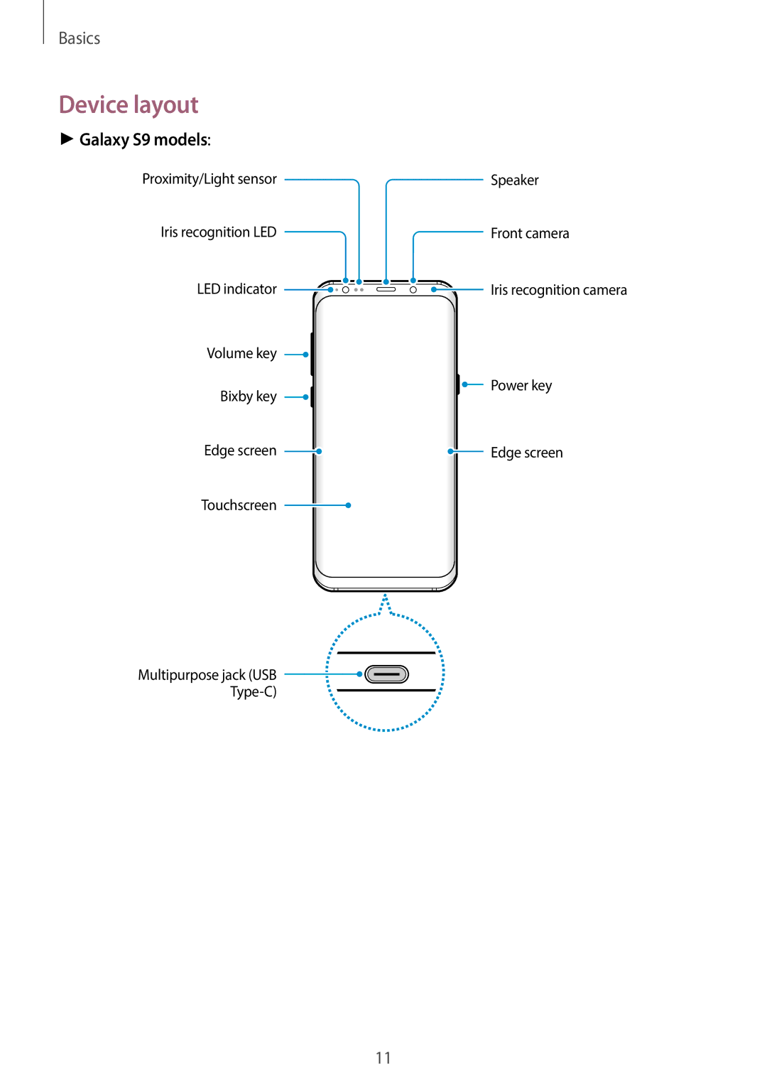 Samsung SM-G965FZAHDBT, SM-G960FZPDDBT, SM-G960FZAHDBT, SM-G960FZBDDBT, SM-G960FZBADBT manual Device layout, Galaxy S9 models 