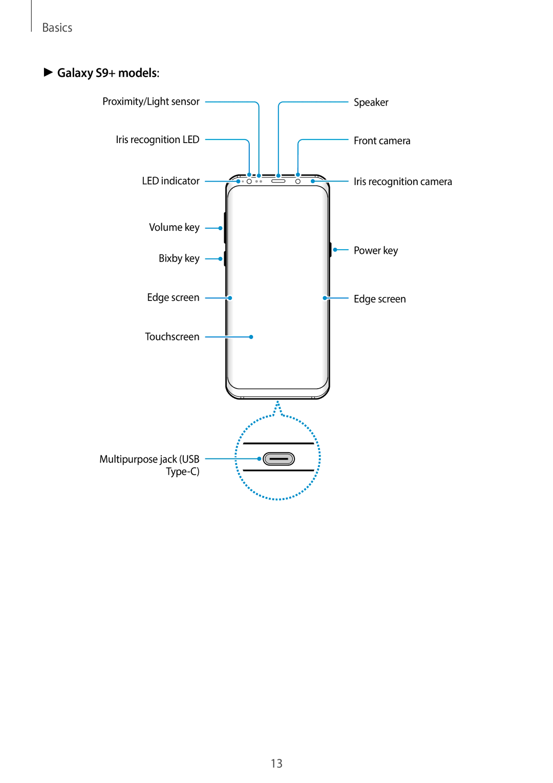 Samsung SM-G965FZKDDBT, SM-G960FZPDDBT, SM-G960FZAHDBT, SM-G960FZBDDBT, SM-G960FZBADBT, SM-G960FZPADBT manual Galaxy S9+ models 