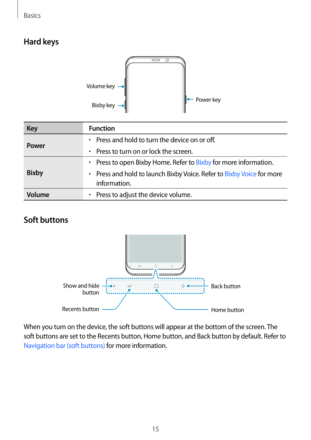 Samsung SM-G960FZKDDBT, SM-G960FZPDDBT, SM-G960FZAHDBT manual Hard keys, Soft buttons, Key Function Power, Bixby, Volume 