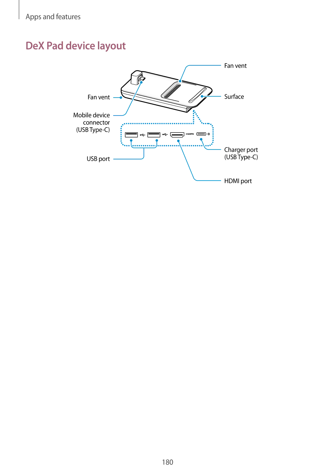 Samsung SM-G960FZKASEE, SM-G960FZPDDBT, SM-G960FZAHDBT, SM-G960FZBDDBT, SM-G960FZBADBT, SM-G960FZPADBT DeX Pad device layout 