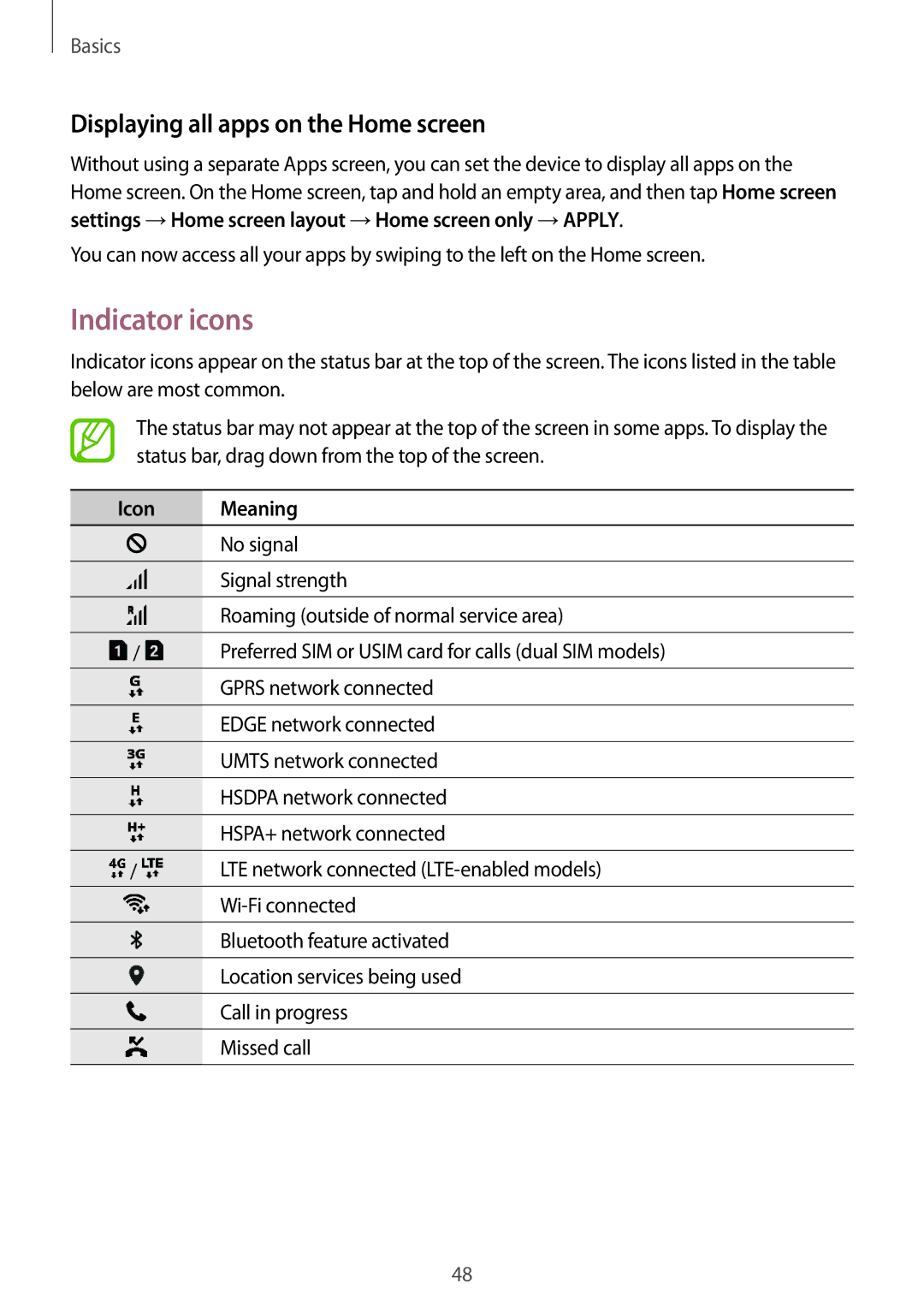 Samsung SM-G960FZKASEE, SM-G960FZPDDBT manual Indicator icons, Displaying all apps on the Home screen, Icon Meaning 