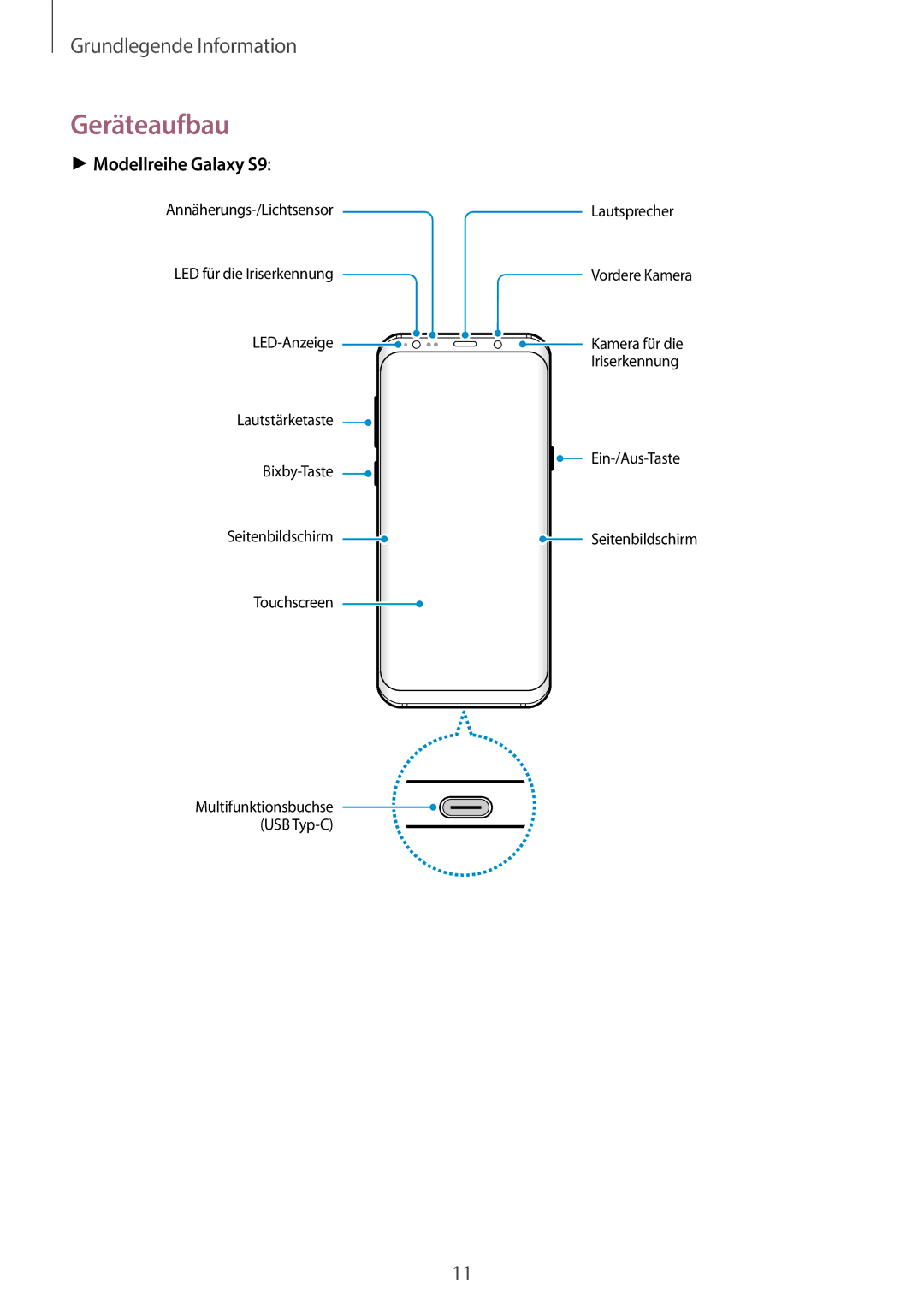 Samsung SM-G965FZAHDBT, SM-G960FZPDDBT, SM-G960FZAHDBT, SM-G960FZBDDBT, SM-G960FZBADBT Geräteaufbau, Modellreihe Galaxy S9 