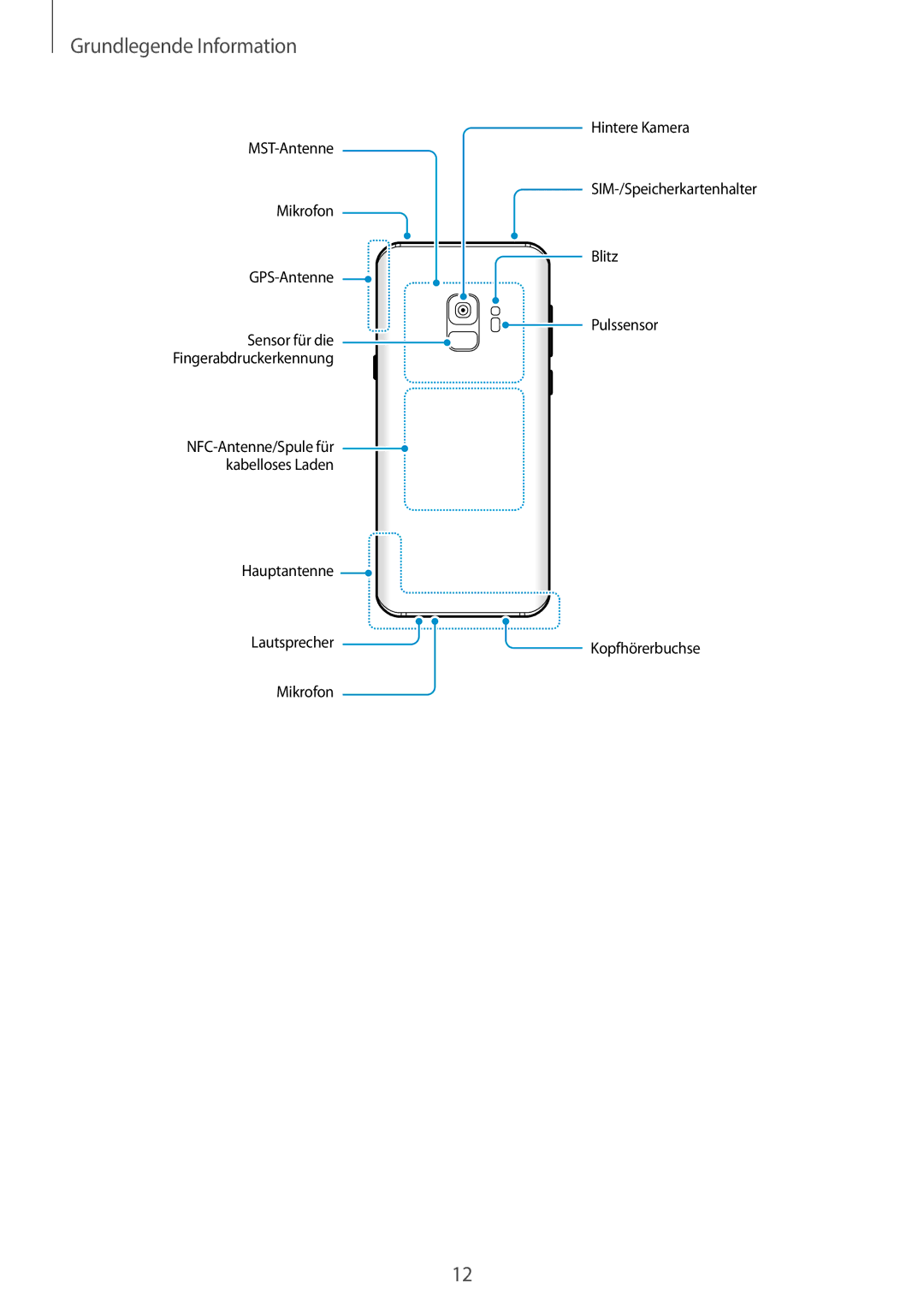 Samsung SM-G965FZPHDBT, SM-G960FZPDDBT, SM-G960FZAHDBT, SM-G960FZBDDBT, SM-G960FZBADBT NFC-Antenne/Spule für kabelloses Laden 