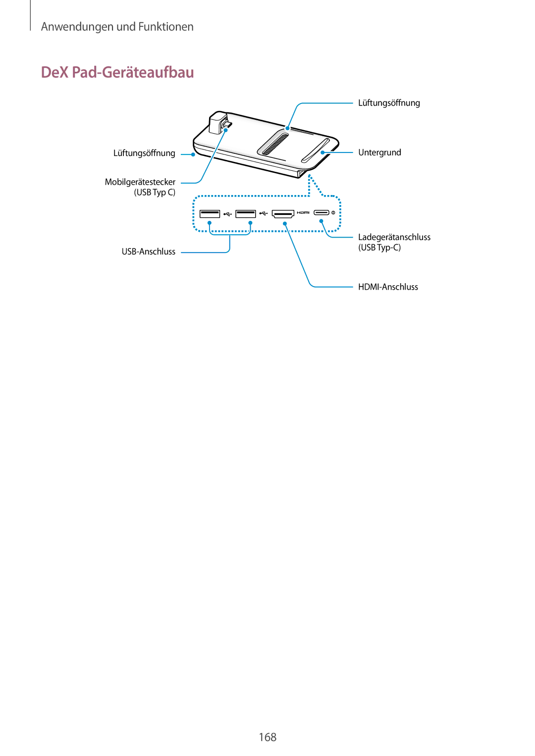 Samsung SM-G965FZBDDBT, SM-G960FZPDDBT, SM-G960FZAHDBT, SM-G960FZBDDBT, SM-G960FZBADBT, SM-G960FZPADBT DeX Pad-Geräteaufbau 