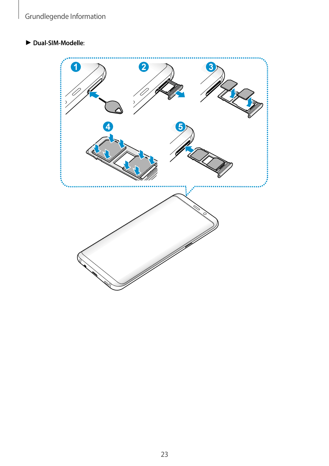 Samsung SM-G965FZPADBT, SM-G960FZPDDBT, SM-G960FZAHDBT, SM-G960FZBDDBT, SM-G960FZBADBT, SM-G960FZPADBT manual Dual-SIM-Modelle 