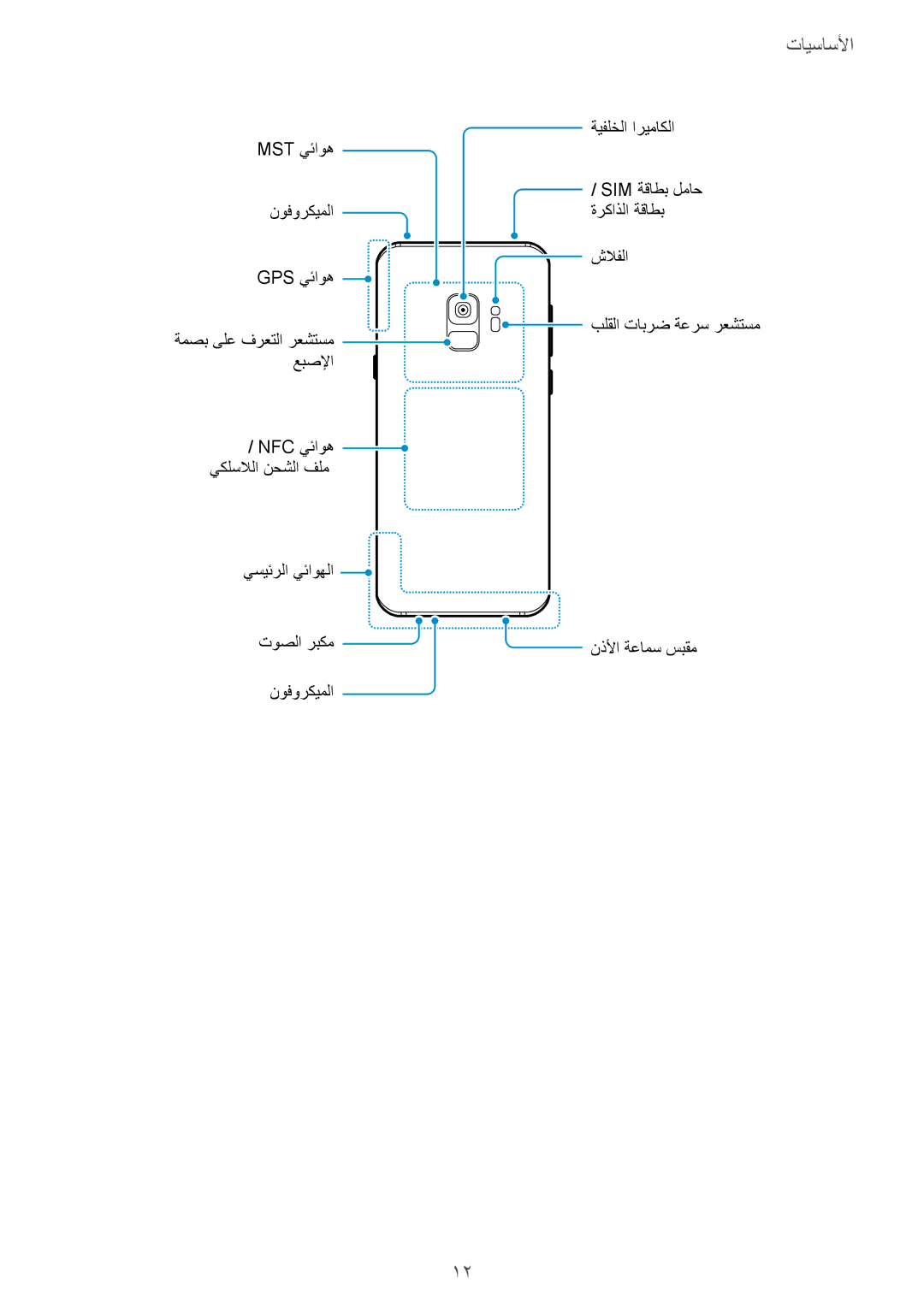 Samsung SM-G965FZKASEE, SM-G965FZBASEE, SM-G960FZBASEE, SM-G960FZPASEE, SM-G960FZKASEE, SM-G965FZPASEE manual الأساسيأا 