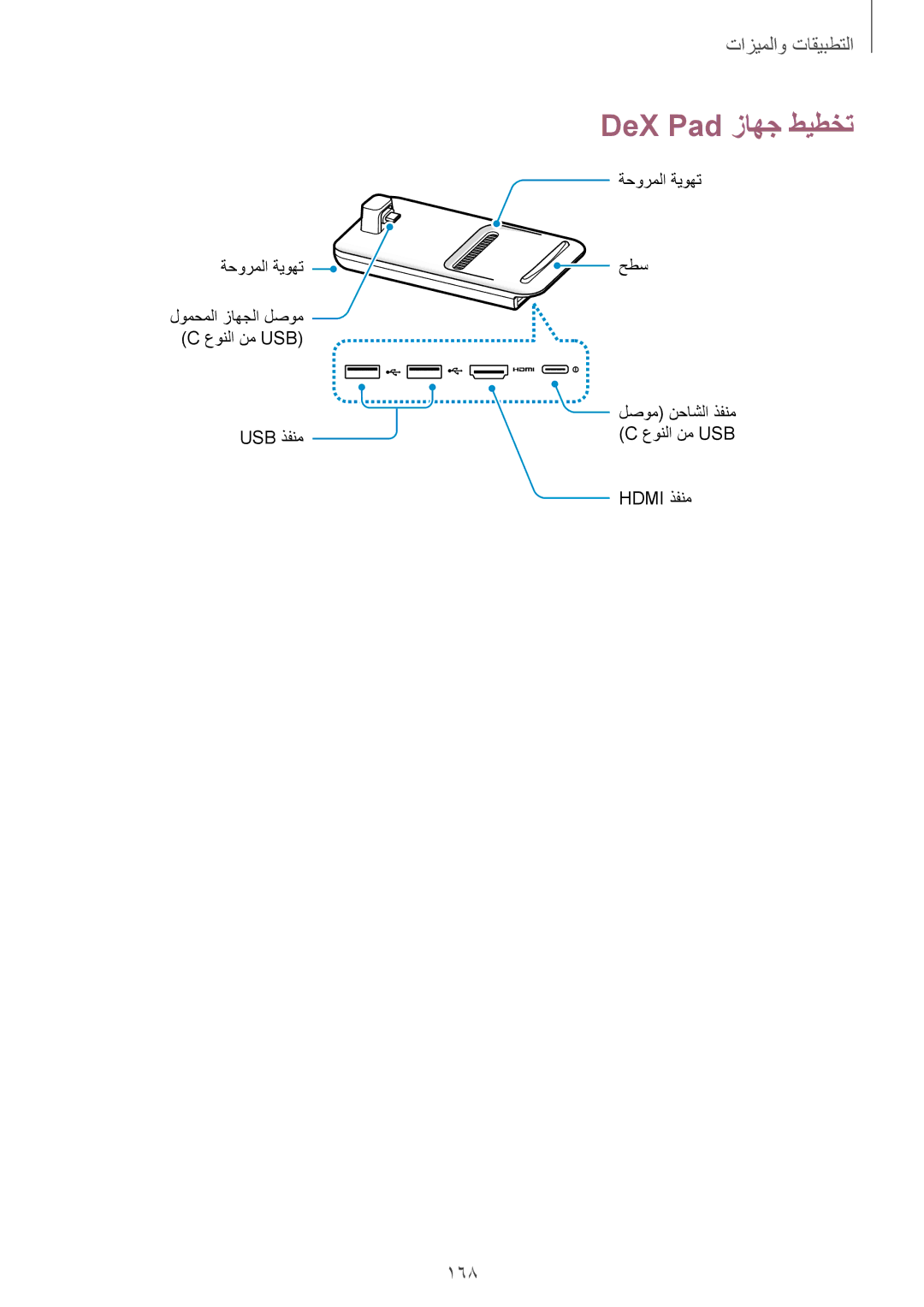 Samsung SM-G965FZKASEE, SM-G965FZBASEE, SM-G960FZBASEE, SM-G960FZPASEE, SM-G960FZKASEE, SM-G965FZPASEE DeX Pad زاهج طيطخت, 168 