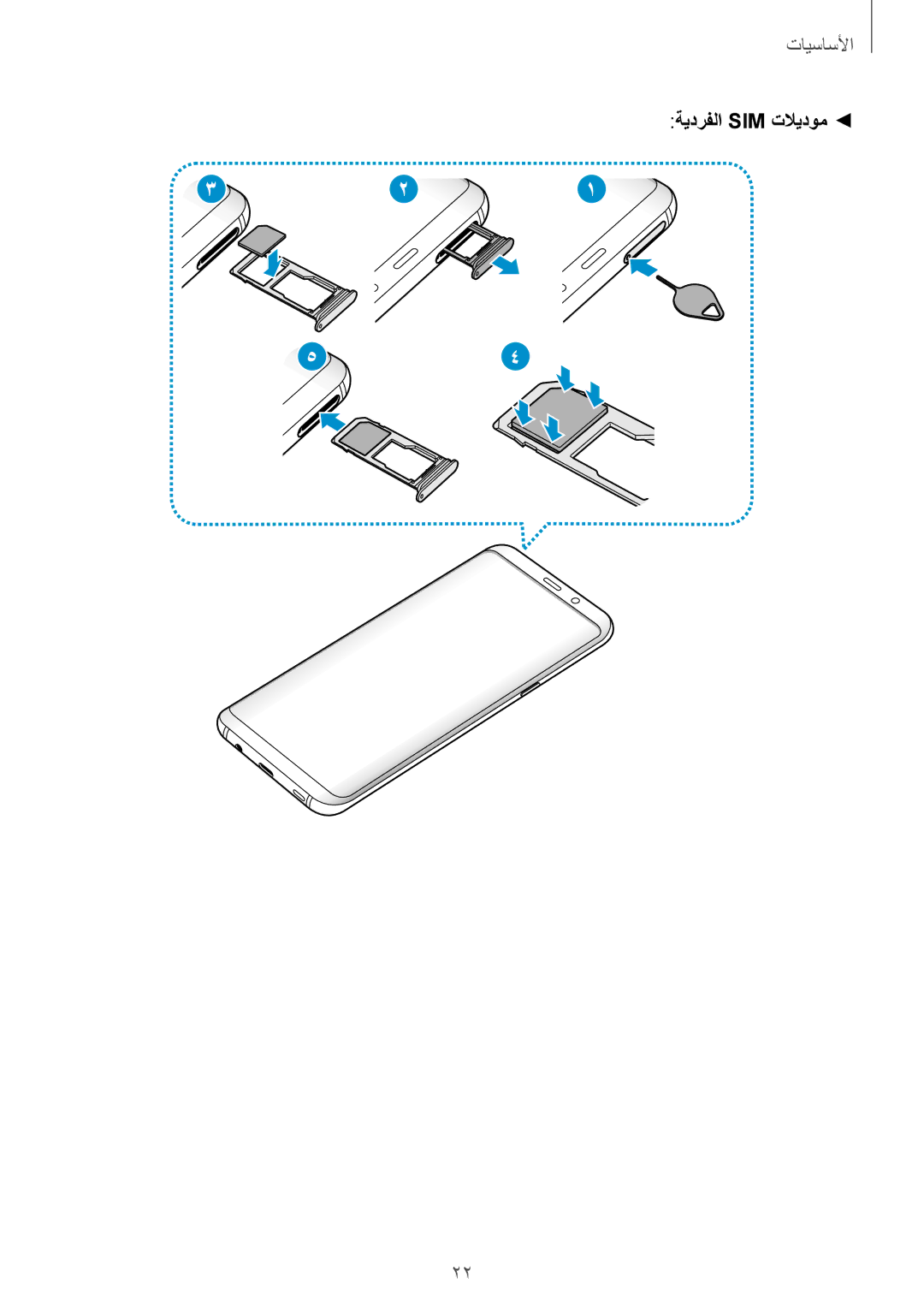 Samsung SM-G960FZKASEE, SM-G965FZKASEE, SM-G965FZBASEE, SM-G960FZBASEE, SM-G960FZPASEE, SM-G965FZPASEE ةيدرفلا Sim تلايدوم 