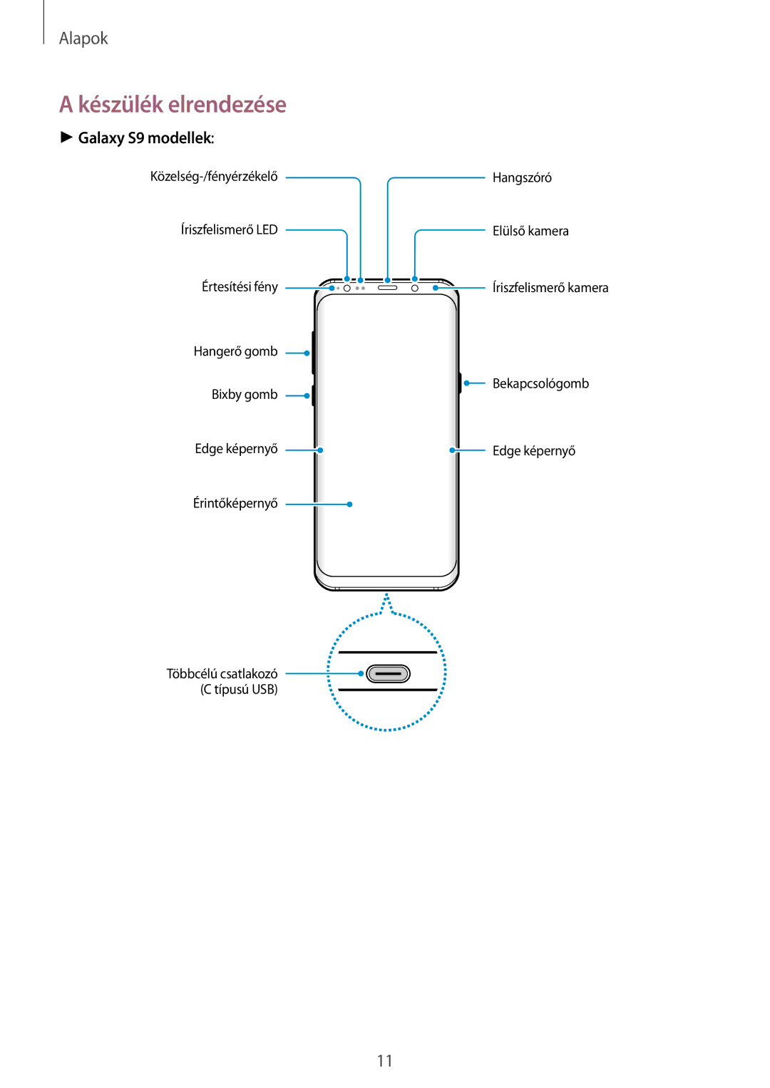 Samsung SM-G960FZPAPAN, SM-G965FZKAVDH, SM-G960FZBDXEH, SM-G960FZPDXEH manual Készülék elrendezése, Galaxy S9 modellek 