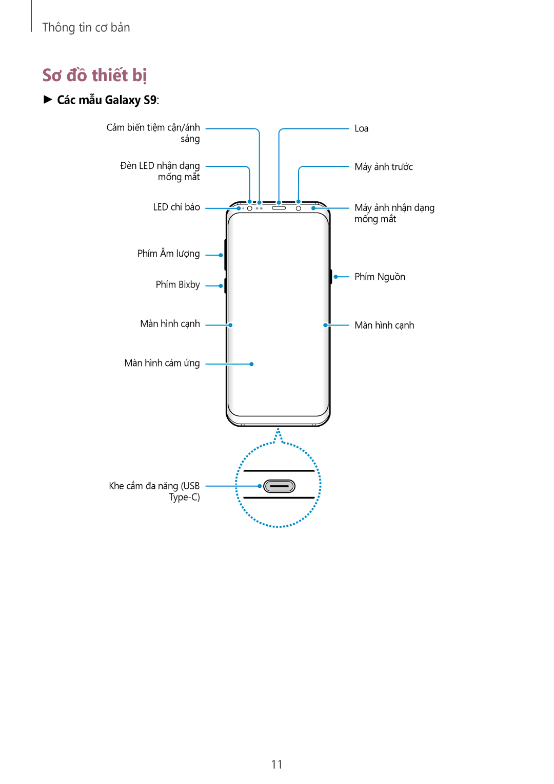 Samsung SM-G965FZPDXXV, SM-G965FZKDXXV, SM-G965FZKGXXV, SM-G965FZBDXXV manual Sơ đồ thiết bị, Các mẫu Galaxy S9 