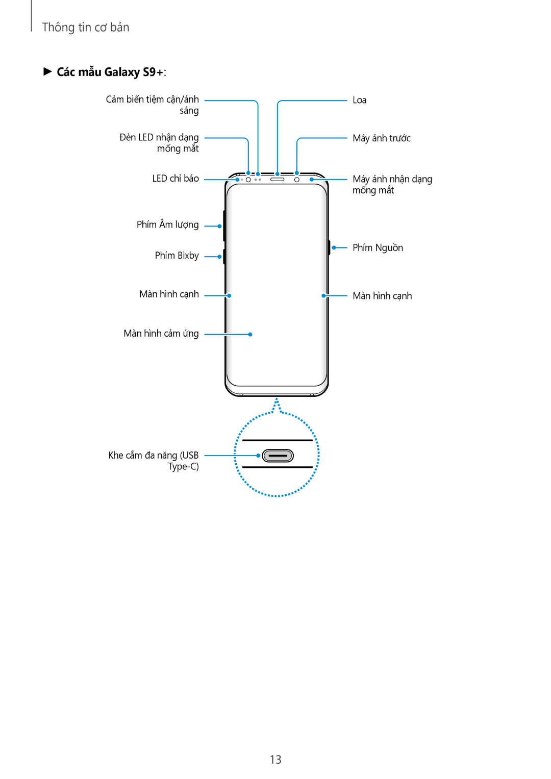 Samsung SM-G965FZKGXXV, SM-G965FZKDXXV, SM-G965FZBDXXV, SM-G965FZPDXXV manual Các mẫu Galaxy S9+ 