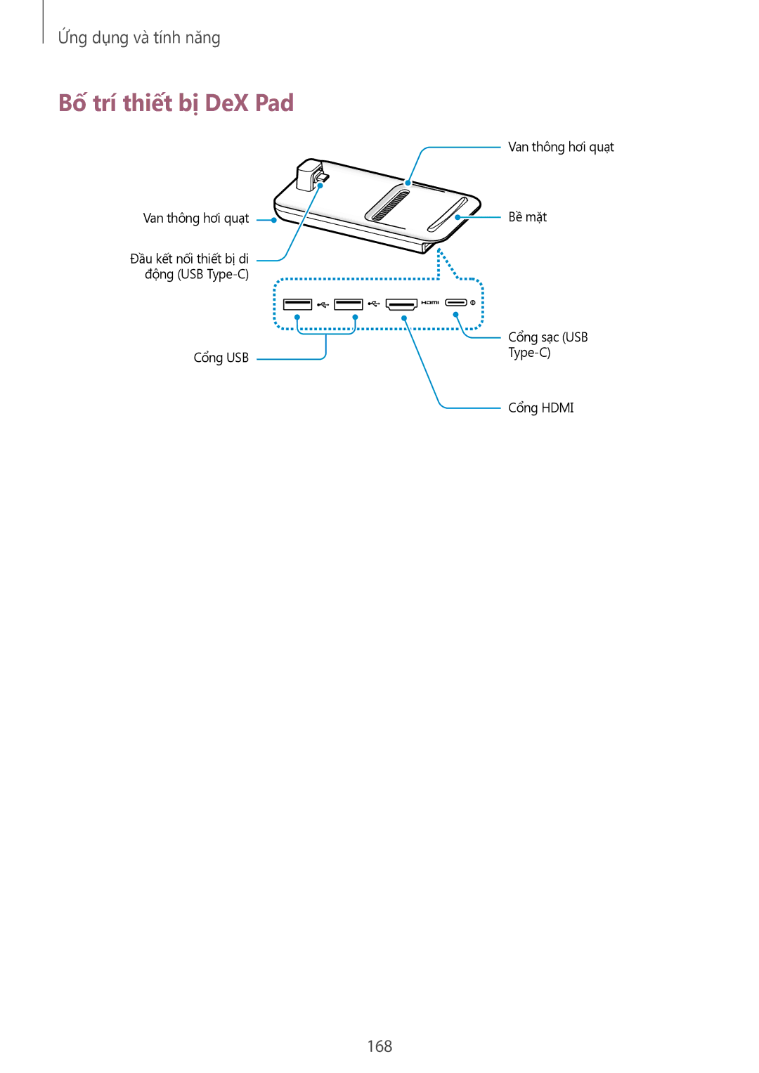 Samsung SM-G965FZKDXXV, SM-G965FZKGXXV, SM-G965FZBDXXV, SM-G965FZPDXXV manual Bố trí thiết bị DeX Pad, 168 