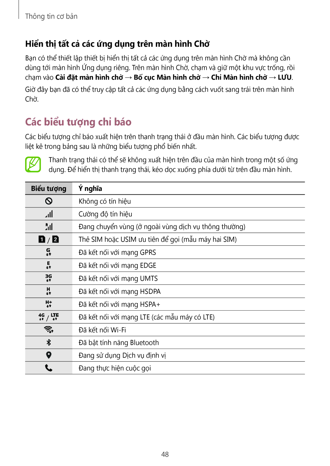 Samsung SM-G965FZKDXXV manual Các biểu tượng chỉ báo, Hiển thị tất cả các ứng dụng trên màn hình Chờ, Biểu tượng Nghĩa 