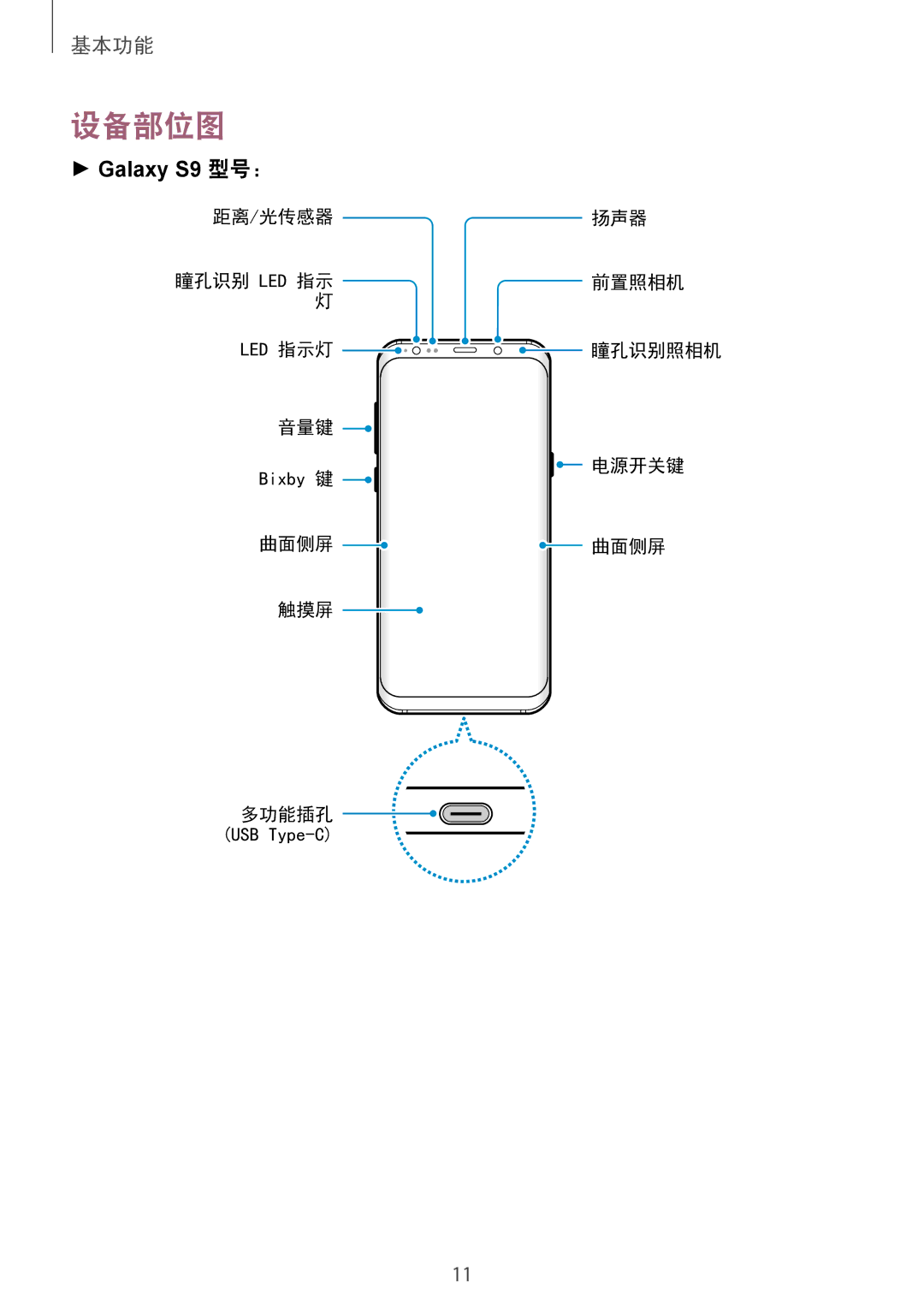 Samsung SM-G965FZPDXXV, SM-G965FZKDXXV, SM-G965FZKGXXV, SM-G965FZBDXXV manual 设备部位图, Galaxy S9 型号： 