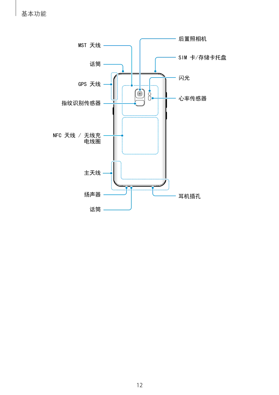 Samsung SM-G965FZKDXXV, SM-G965FZKGXXV, SM-G965FZBDXXV, SM-G965FZPDXXV manual 基本功能 