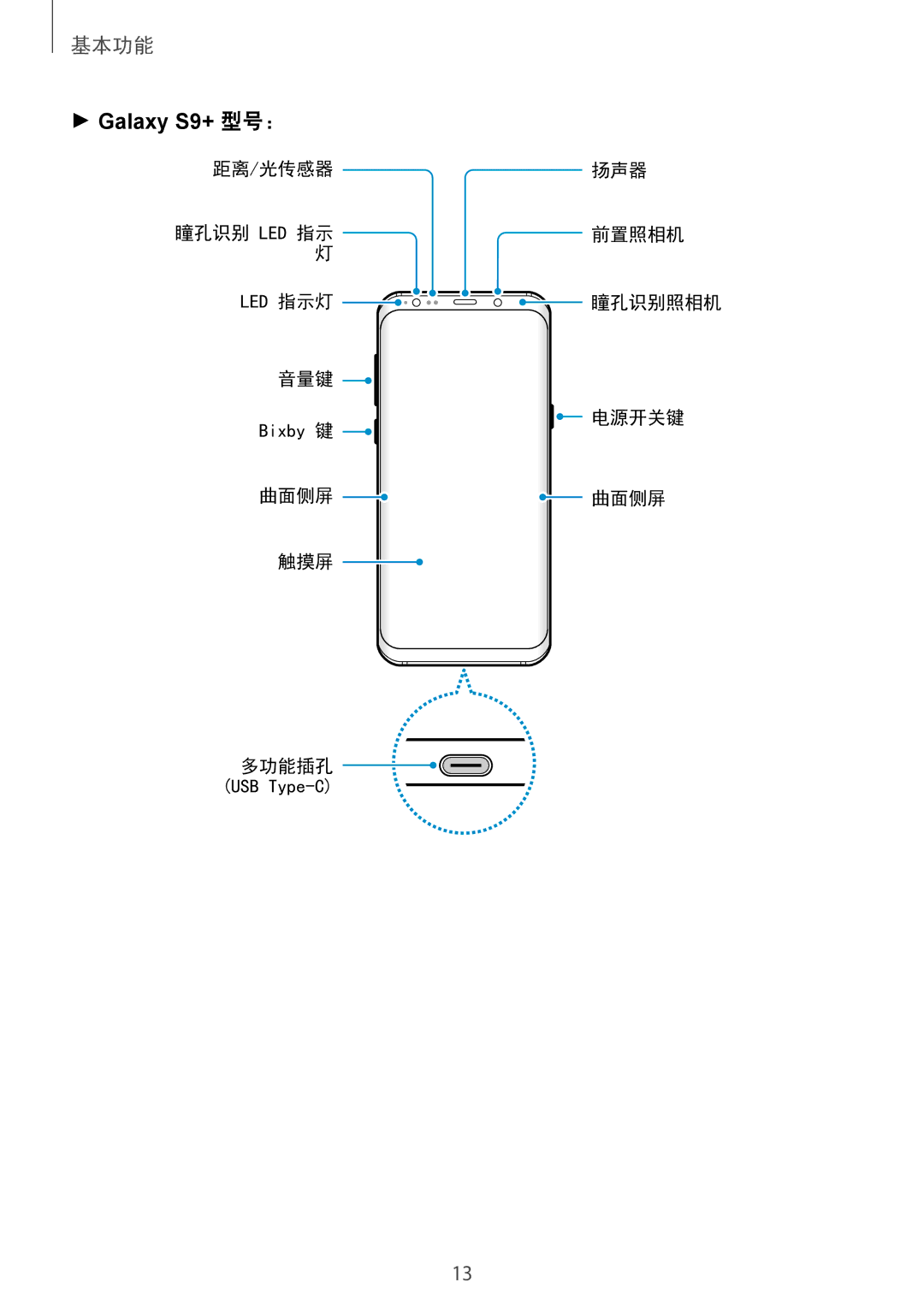 Samsung SM-G965FZKGXXV, SM-G965FZKDXXV, SM-G965FZBDXXV, SM-G965FZPDXXV manual Galaxy S9+ 型号： 