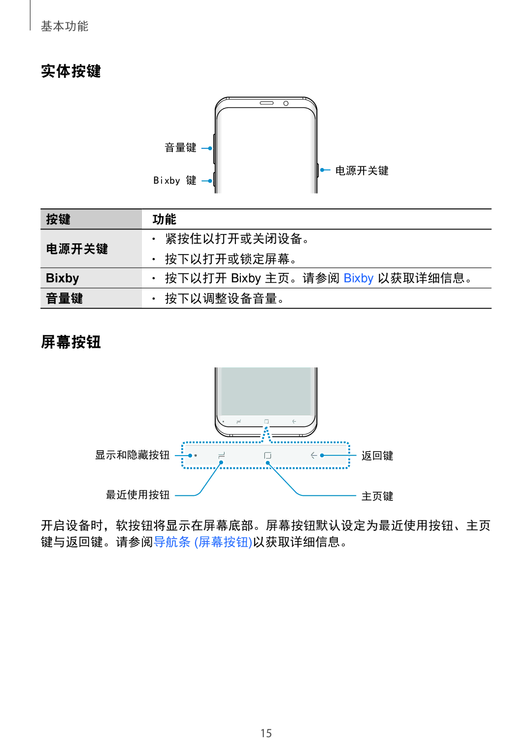 Samsung SM-G965FZPDXXV, SM-G965FZKDXXV, SM-G965FZKGXXV, SM-G965FZBDXXV manual 实体按键, 屏幕按钮, 电源开关键, 音量键 