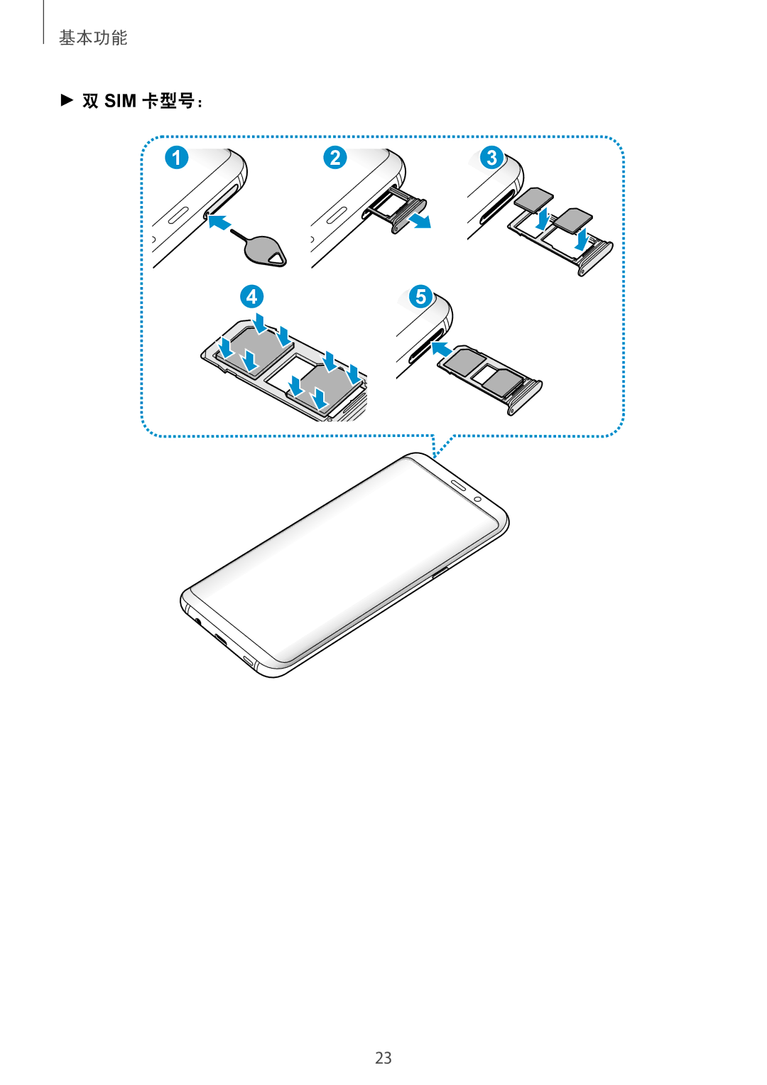 Samsung SM-G965FZPDXXV, SM-G965FZKDXXV, SM-G965FZKGXXV, SM-G965FZBDXXV manual Sim 卡型号： 