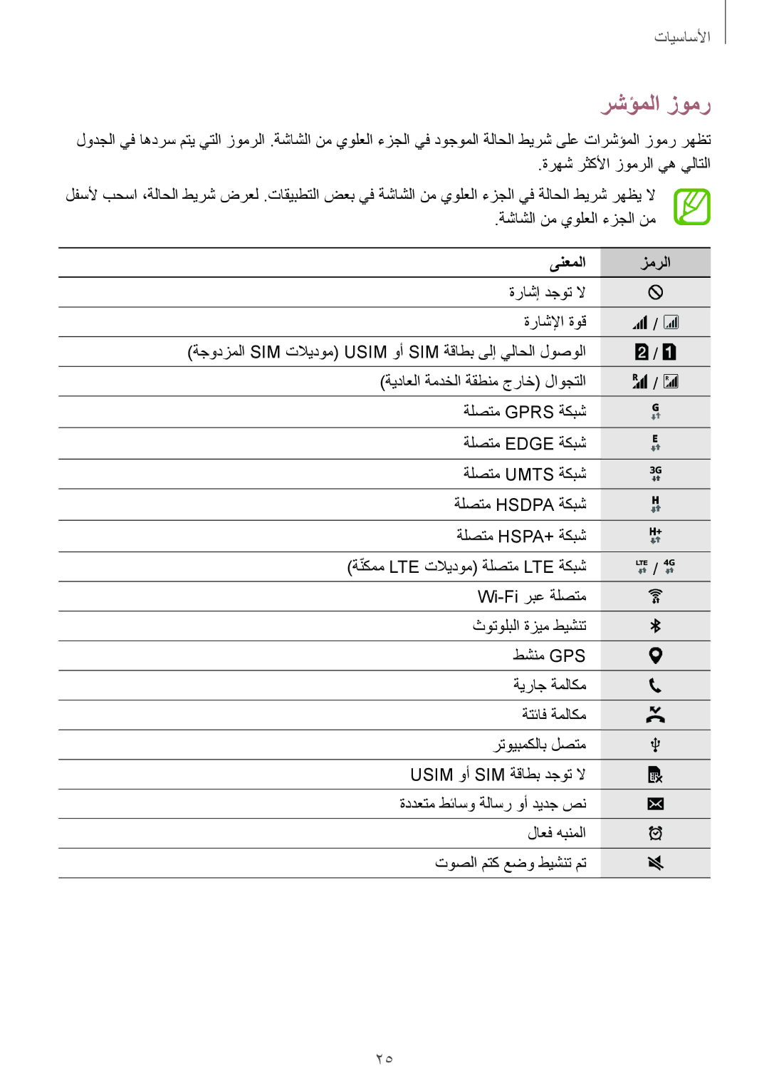 Samsung SM-J100FZWDKSA, SM-J100FZBDKSA رشؤملا زومر, ةرهش رثكلأا زومرلا يه يلاتلا, ةشاشلا نم يولعلا ءزجلا نم, ىنعملا زمرلا 