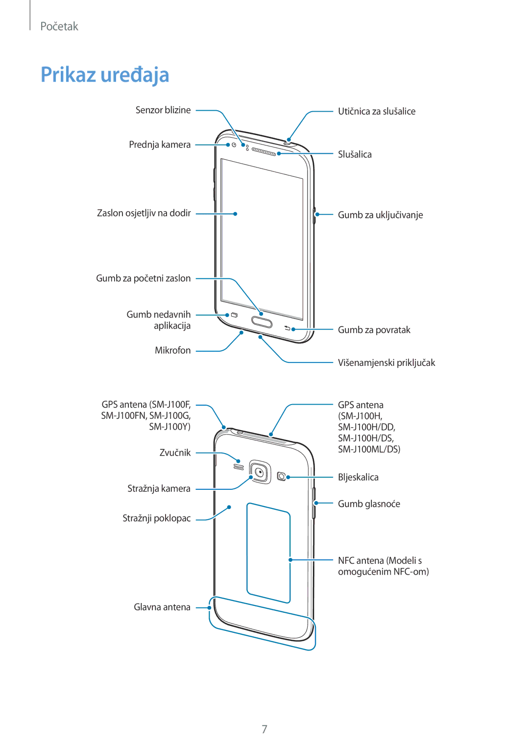 Samsung SM-J100HZWASEE, SM-J100HZBDSEE manual Prikaz uređaja, SM-J100ML/DS 