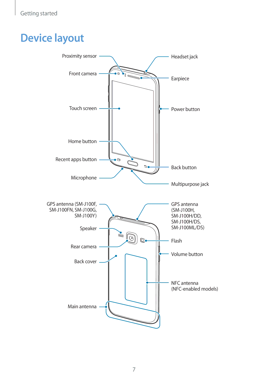 Samsung SM-J100HZKAXEO, SM-J100HZKAPLS, SM-J100HZBAPRT, SM-J100HZBADBT, SM2J100HZWADBT, SM-J100HZWDATO manual Device layout 