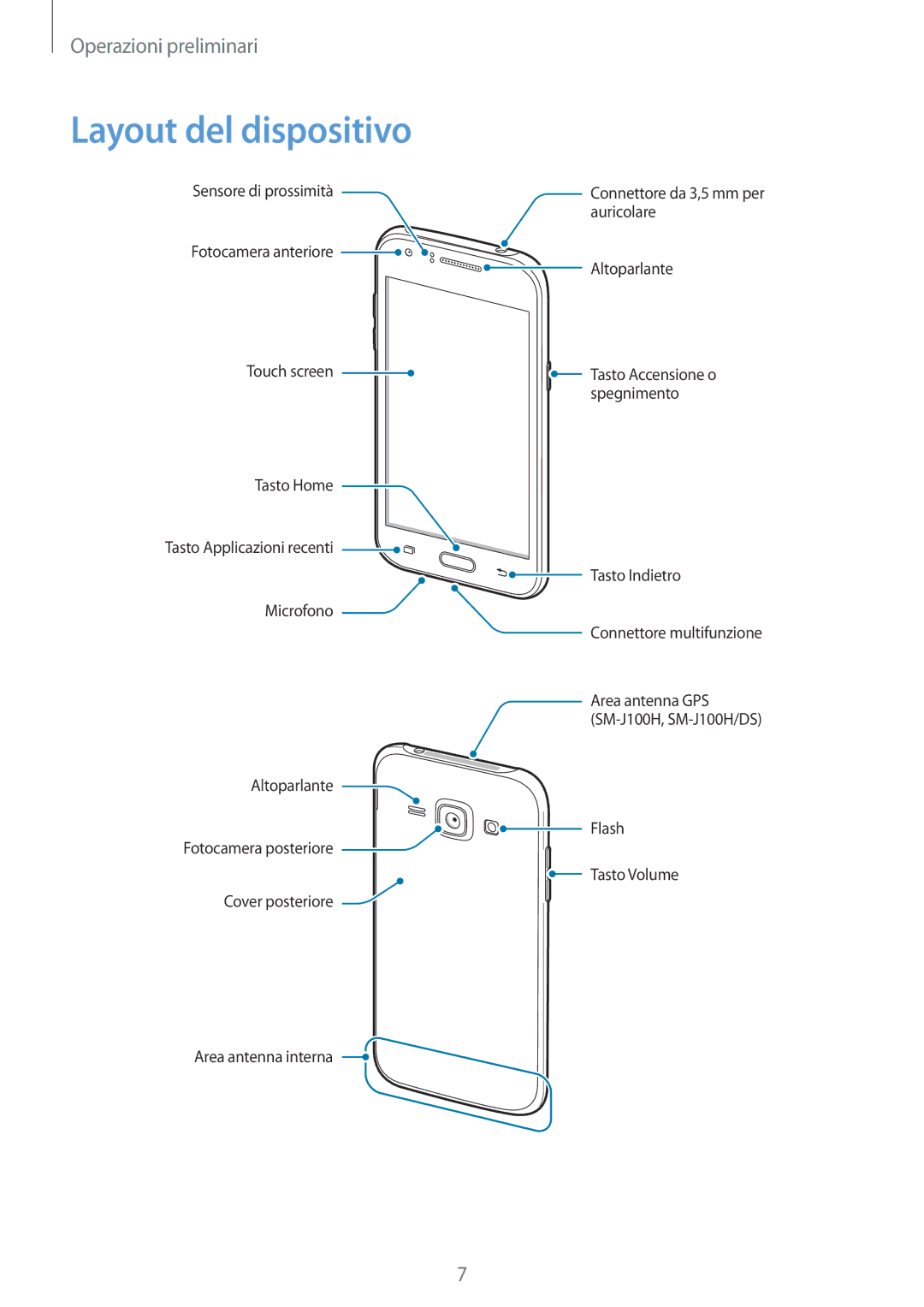 Samsung SM-J100HZKADBT, SM-J100HZKAPLS, SM-J100HZBAPRT, SM-J100HZWAXEO, SM-J100HZKAXEO, SM-J100HZBAXEO Layout del dispositivo 